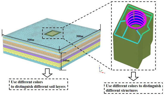 Sensitivity Analysis and Application of the Shanghai Model