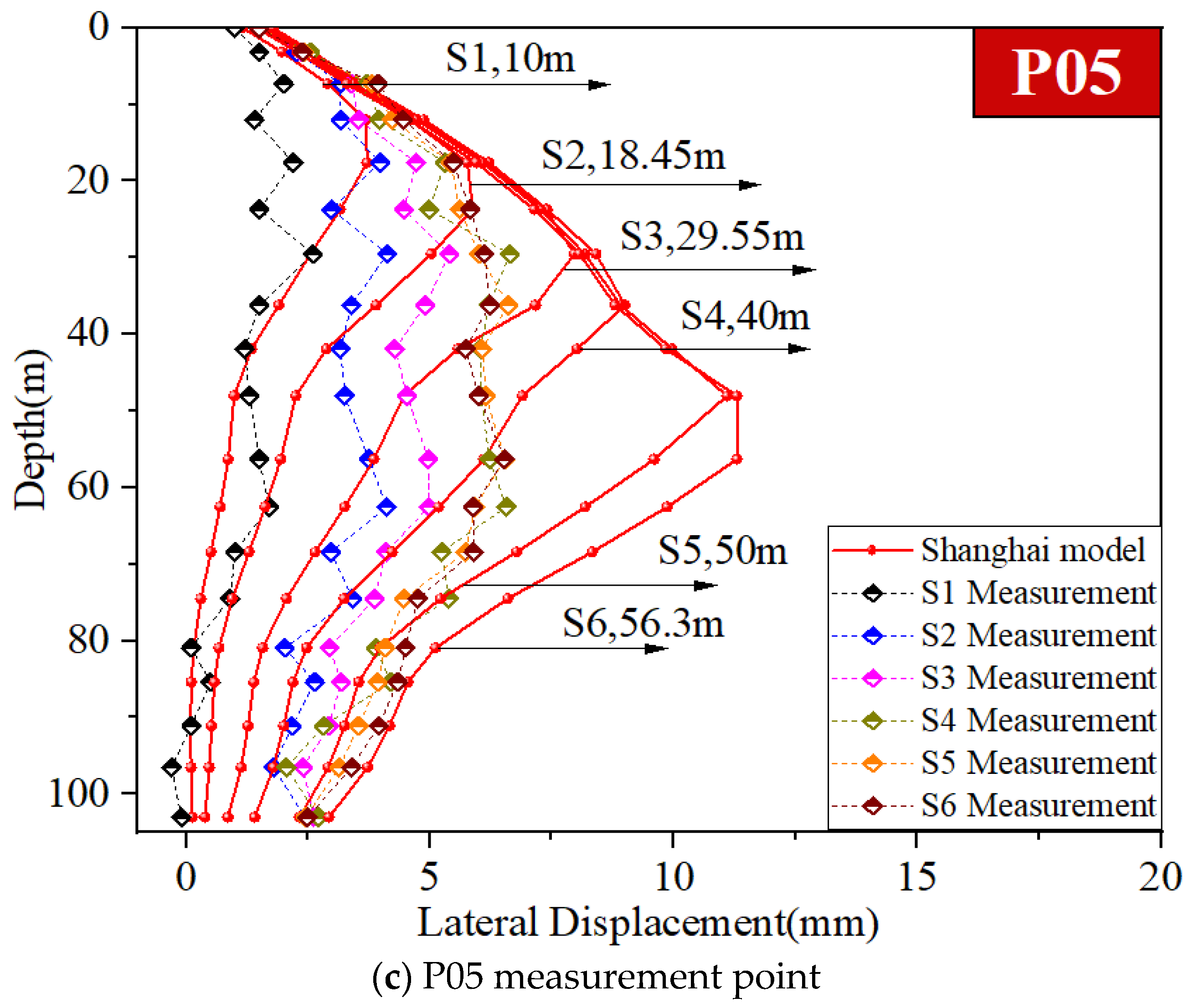 Geotechnics 05 00006 g007b