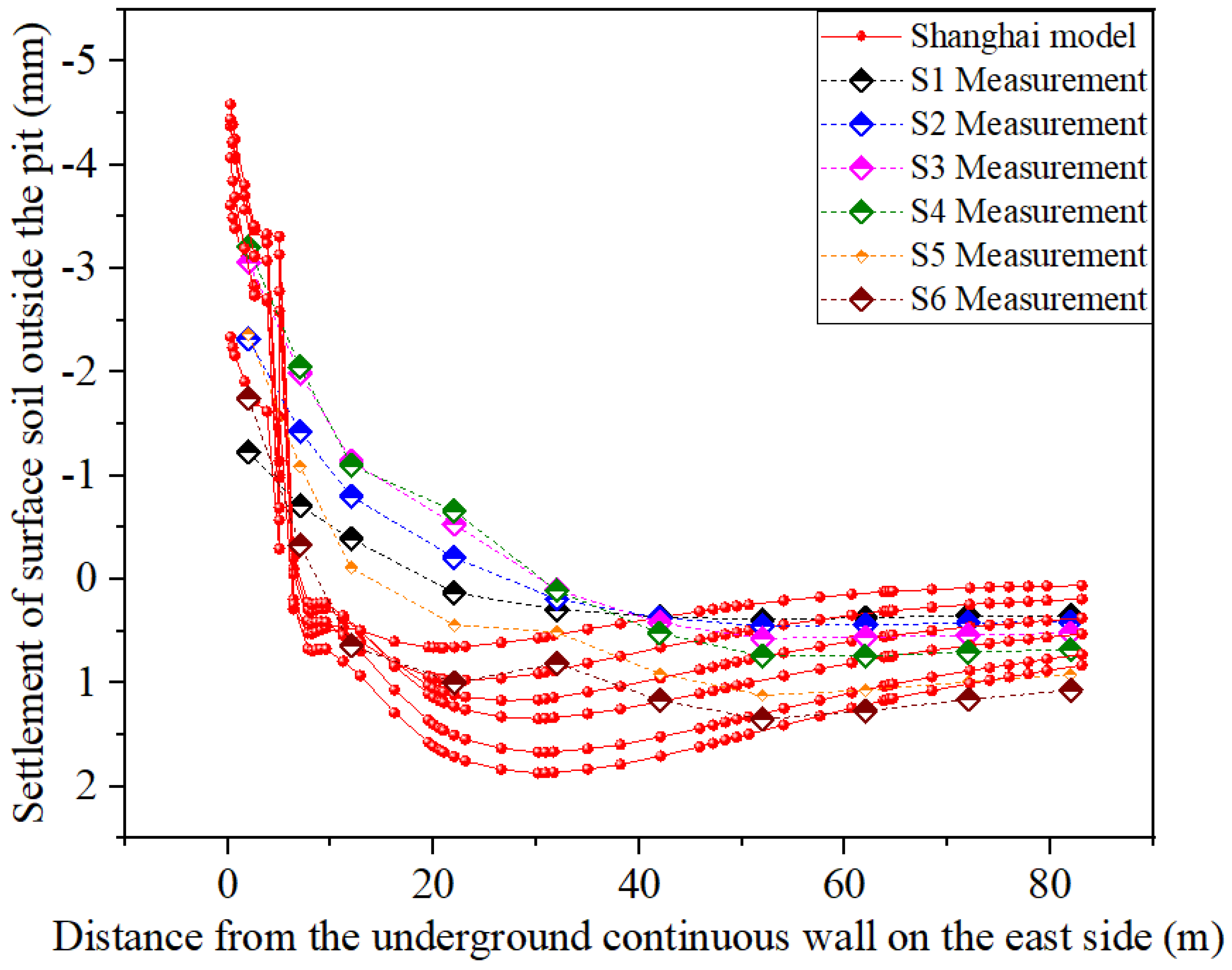 Geotechnics 05 00006 g009