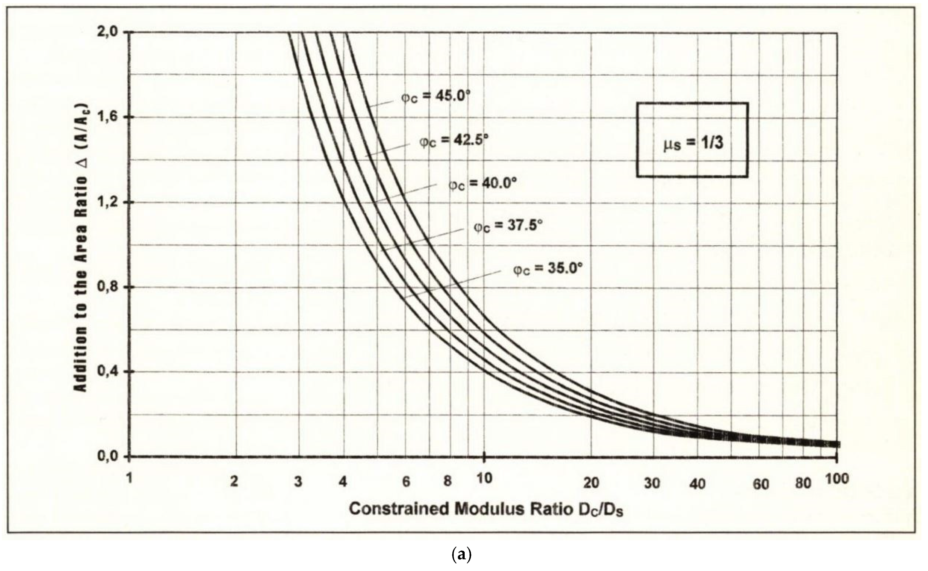 Geotechnics 05 00007 g013a