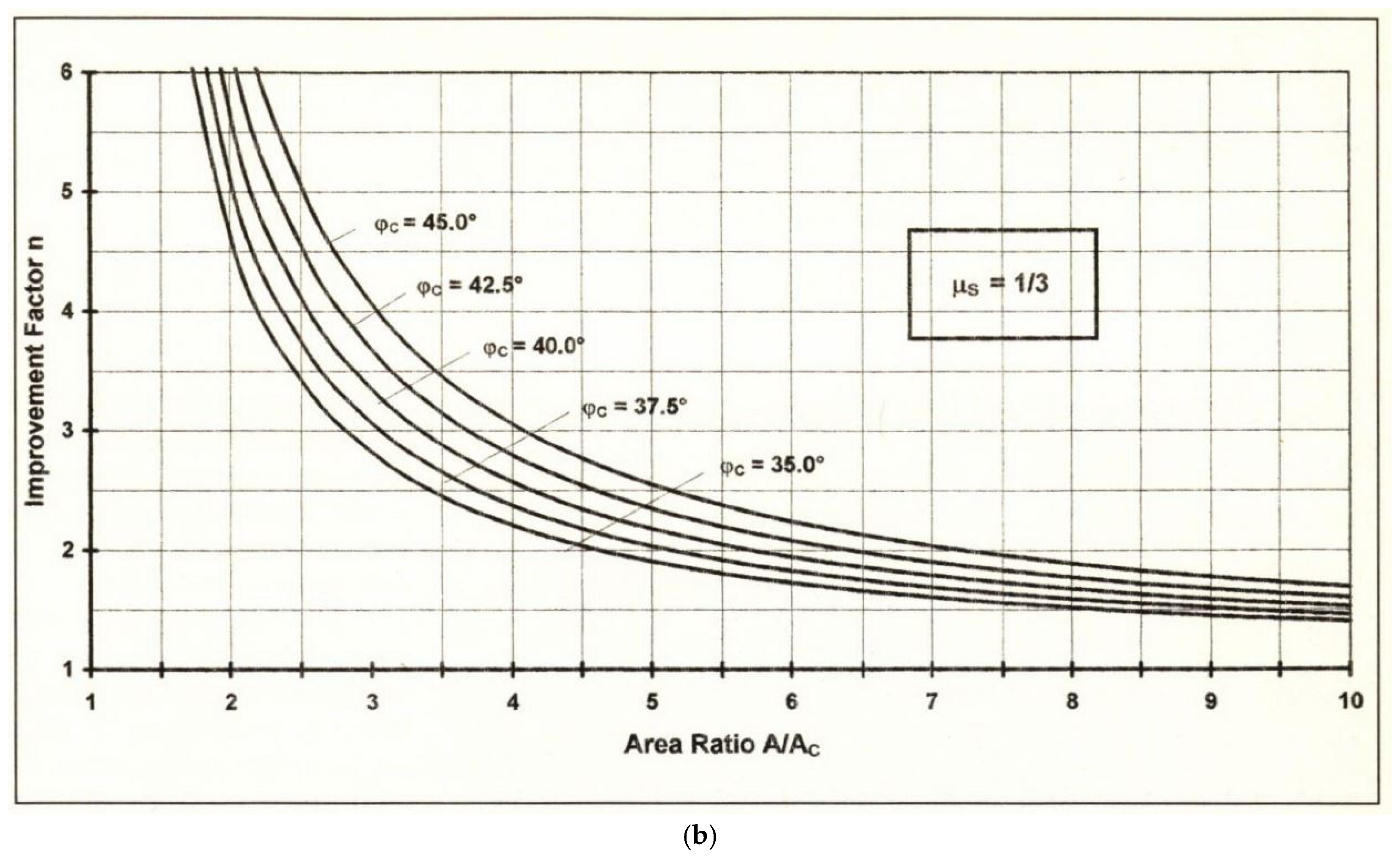 Geotechnics 05 00007 g013b