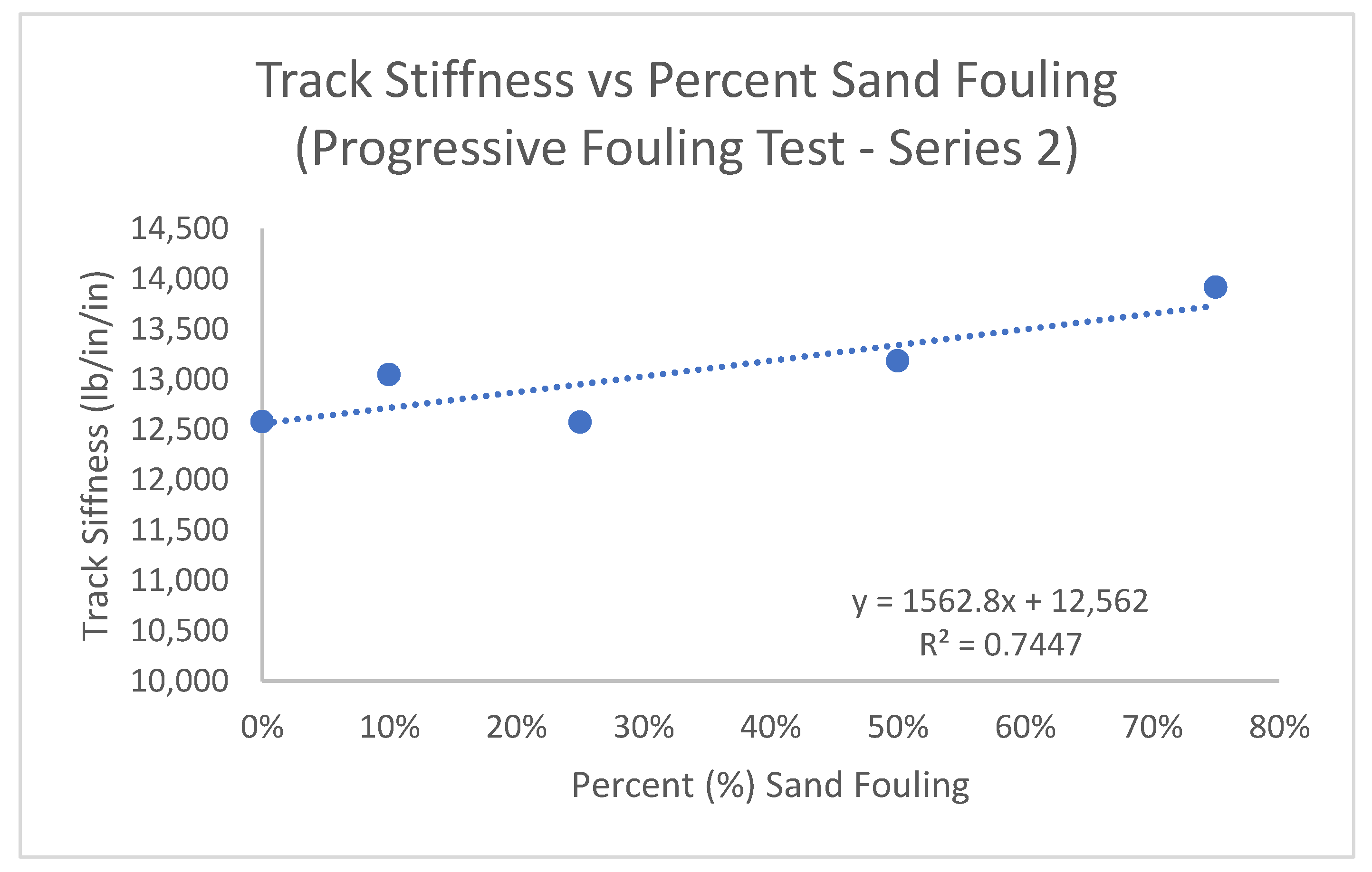 Geotechnics 05 00008 g006