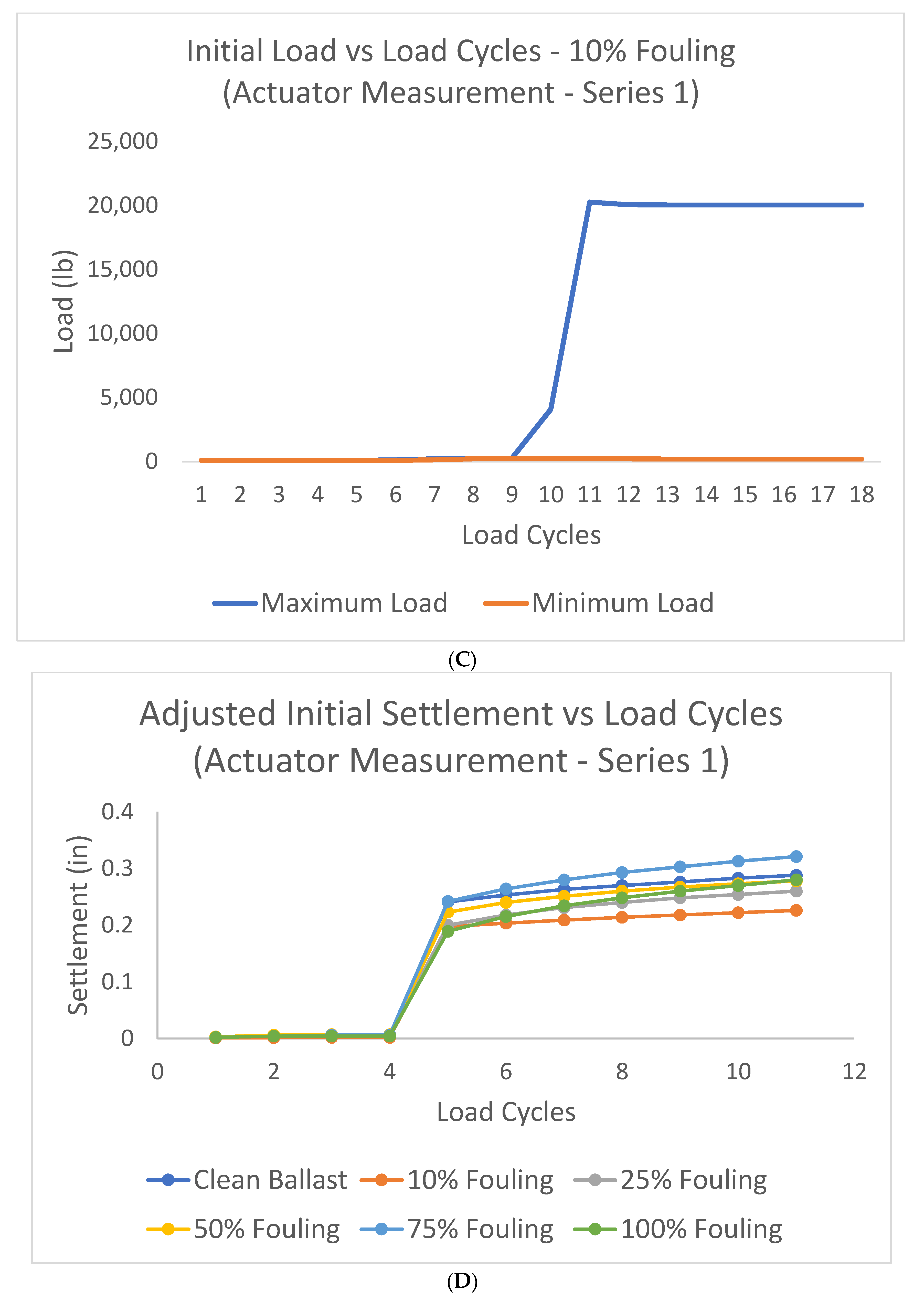 Geotechnics 05 00008 g011b