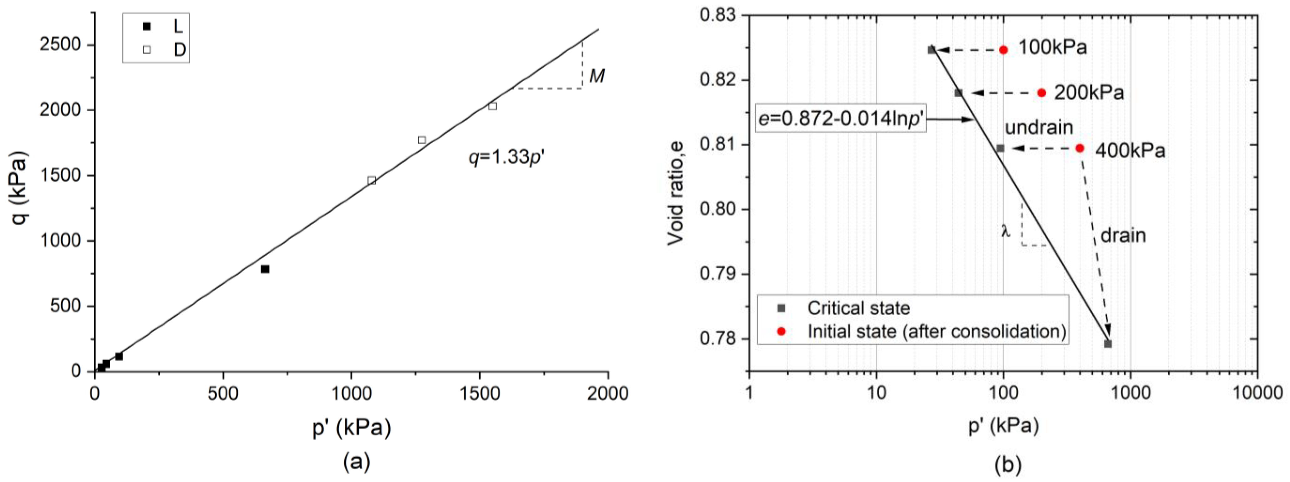 Geotechnics 05 00010 g005