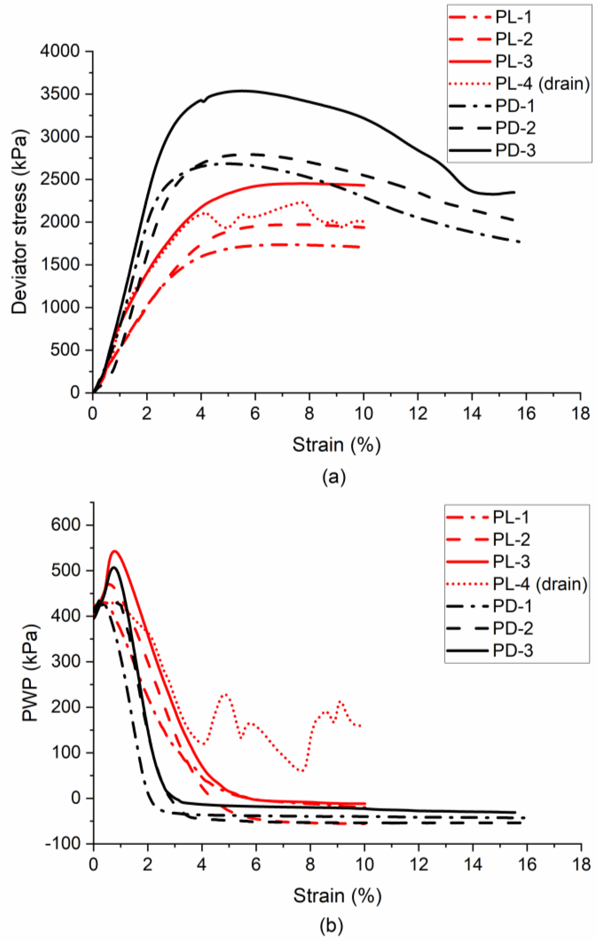 Geotechnics 05 00010 g006