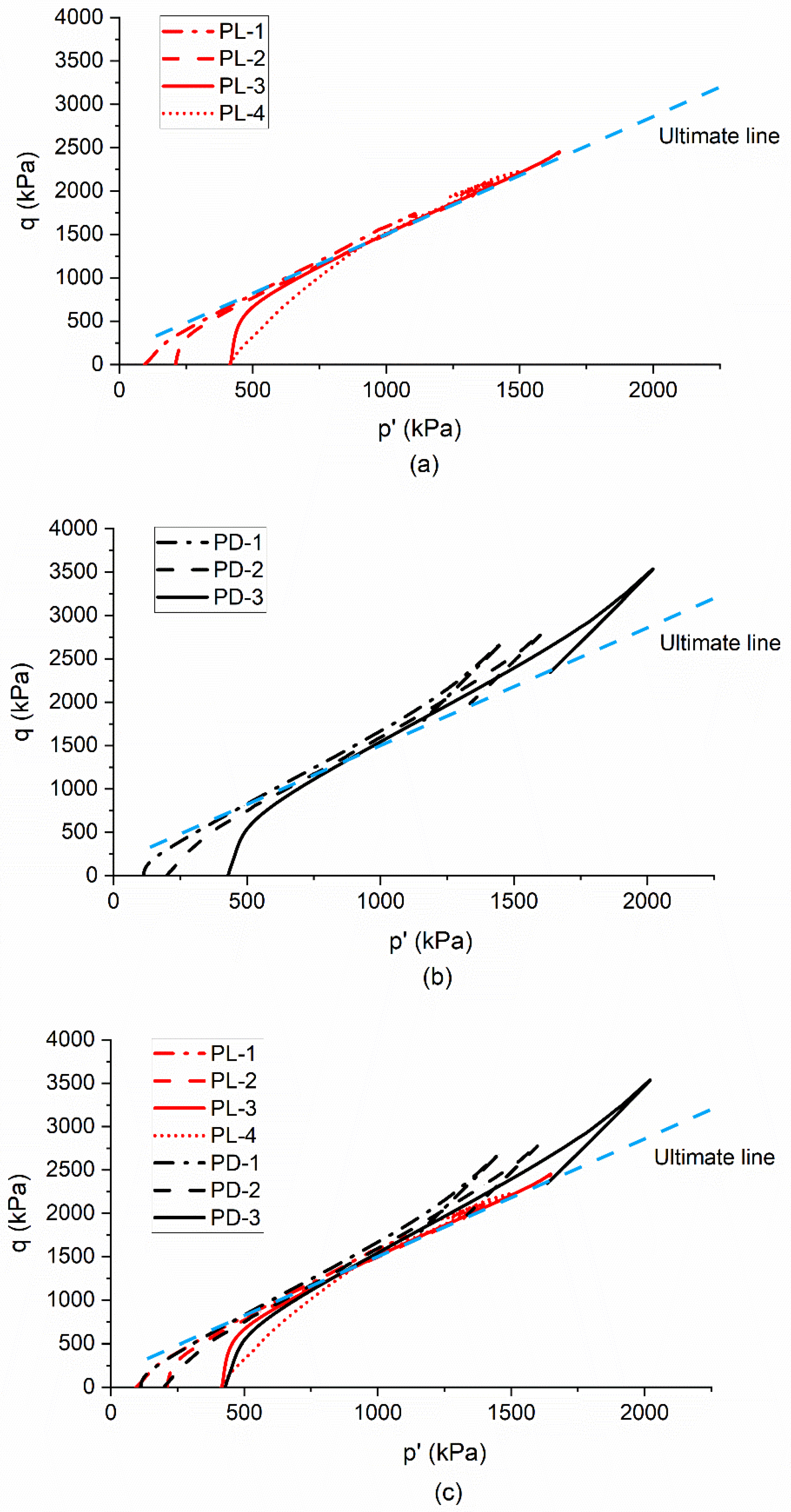 Geotechnics 05 00010 g007