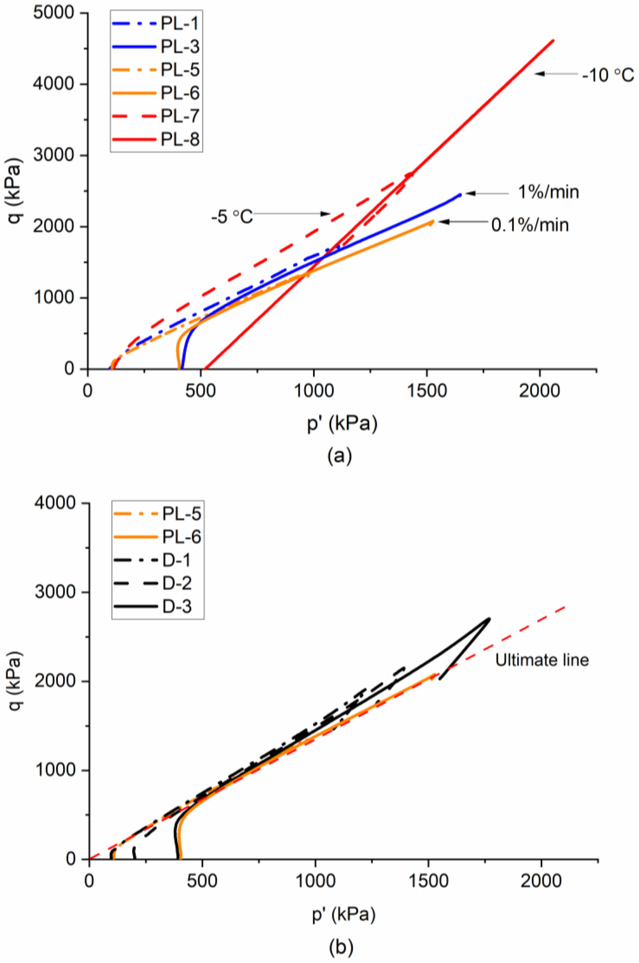 Geotechnics 05 00010 g012