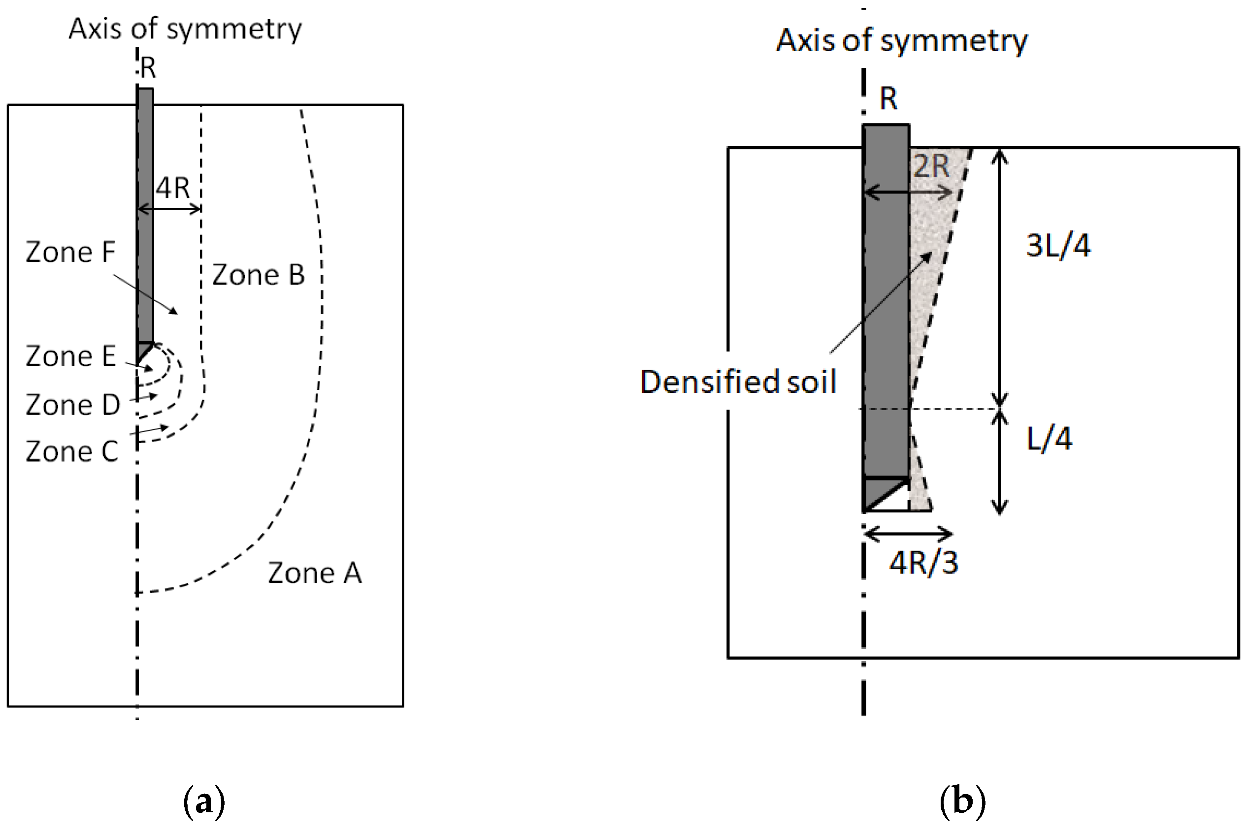 Geotechnics 05 00011 g001