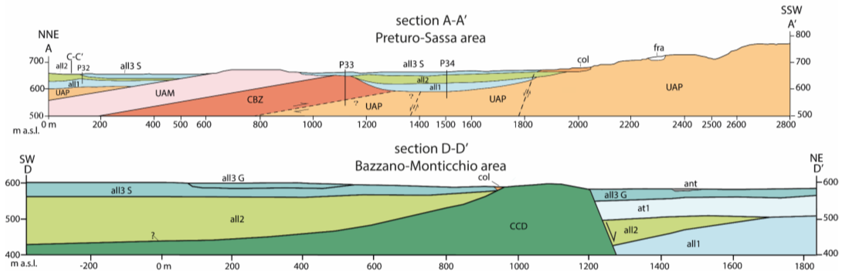 Geotechnics 05 00012 g003