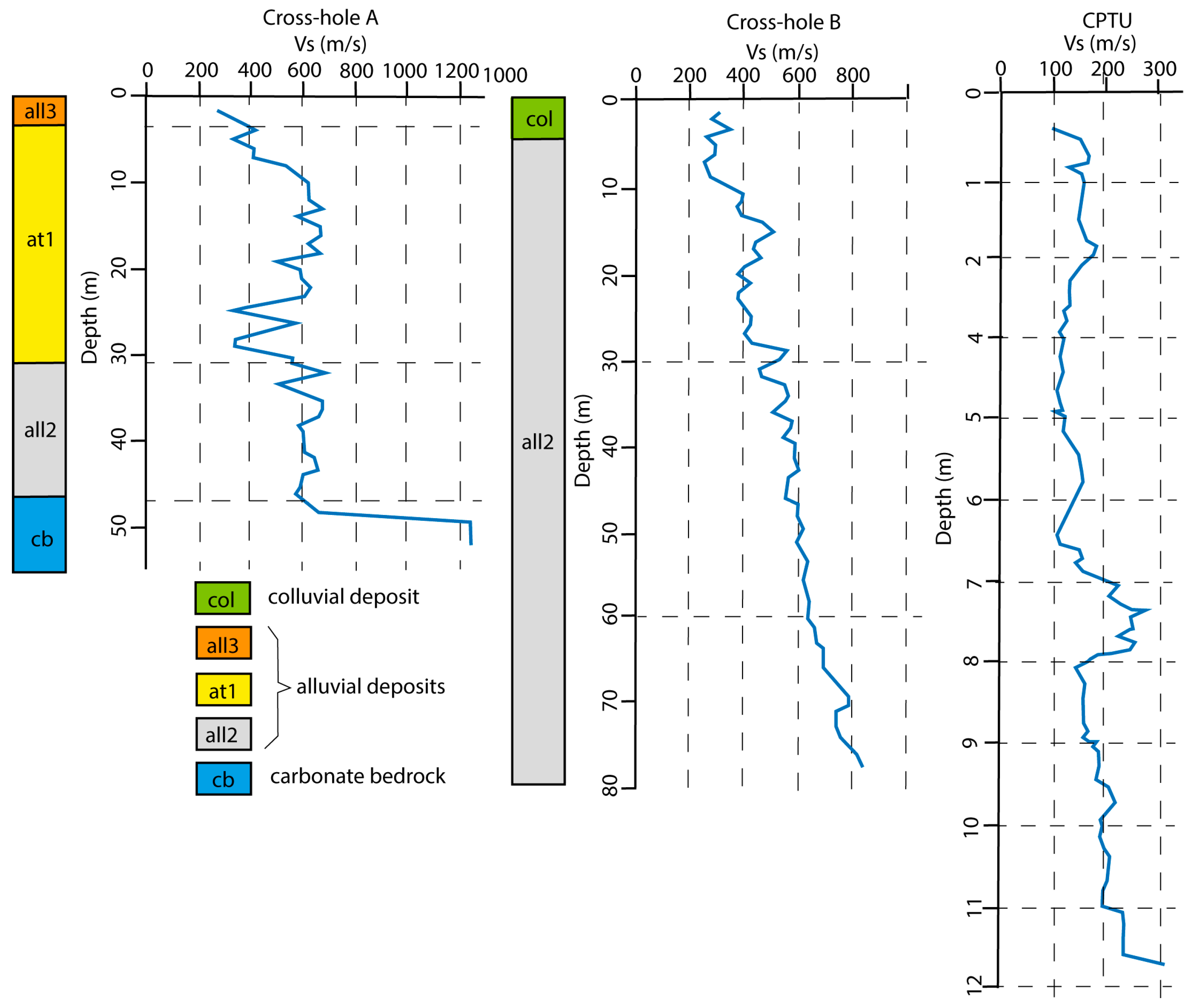 Geotechnics 05 00012 g006