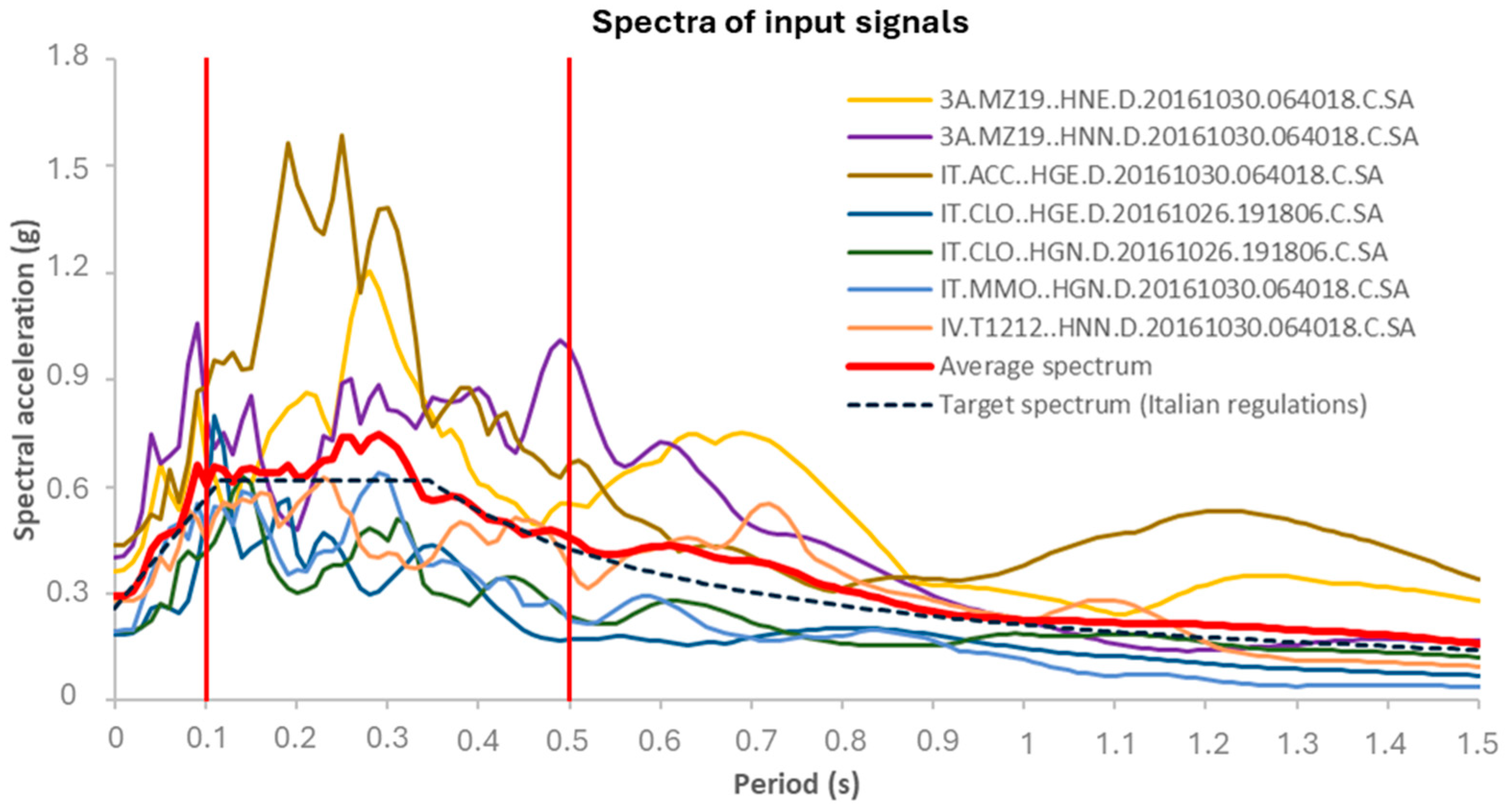 Geotechnics 05 00012 g007