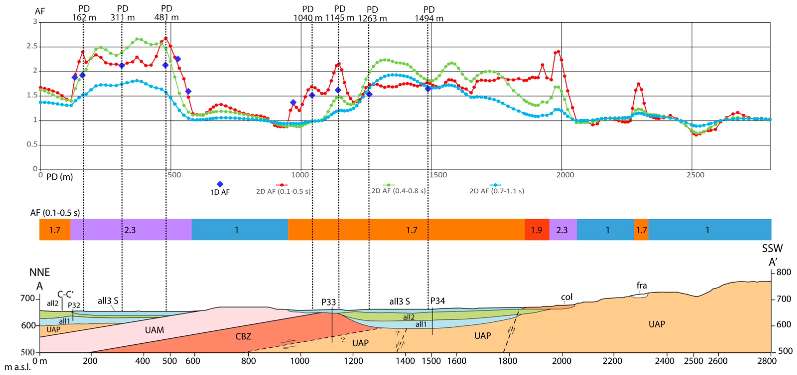 Geotechnics 05 00012 g009