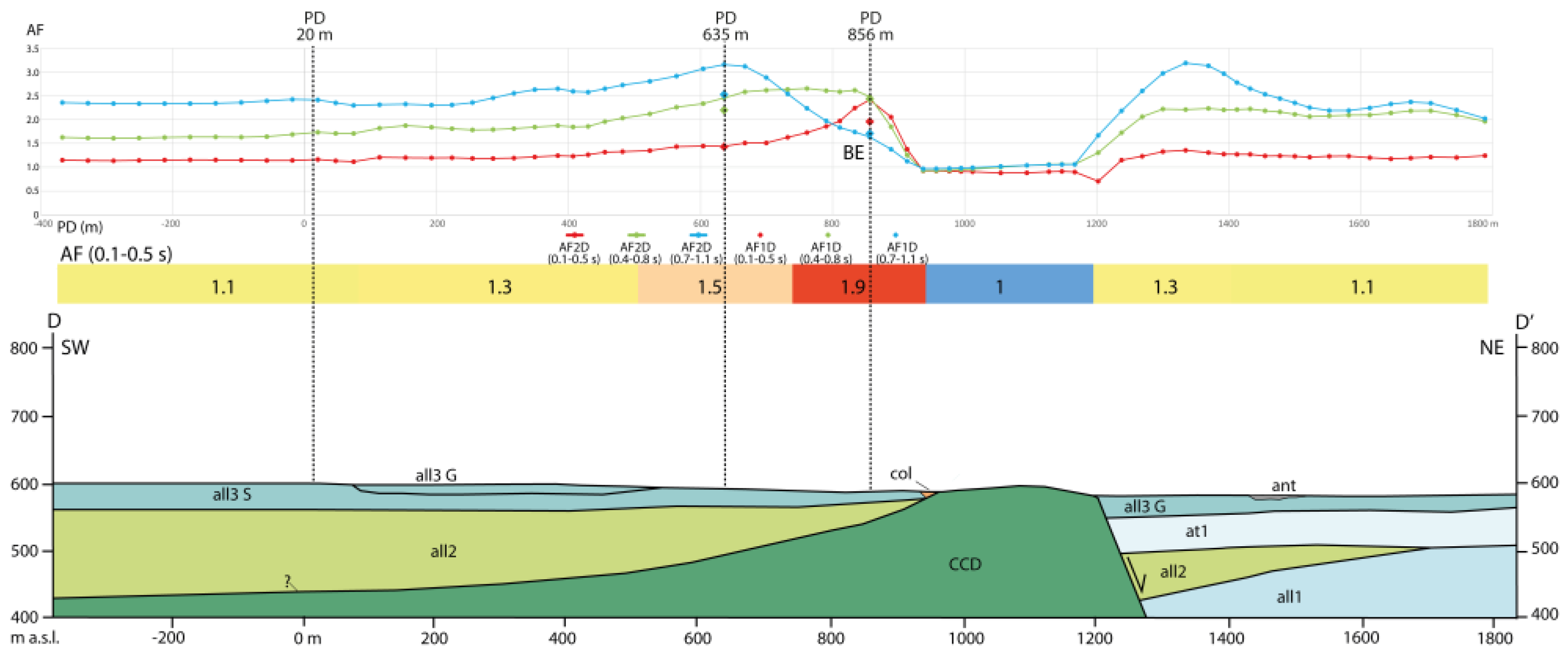 Geotechnics 05 00012 g012