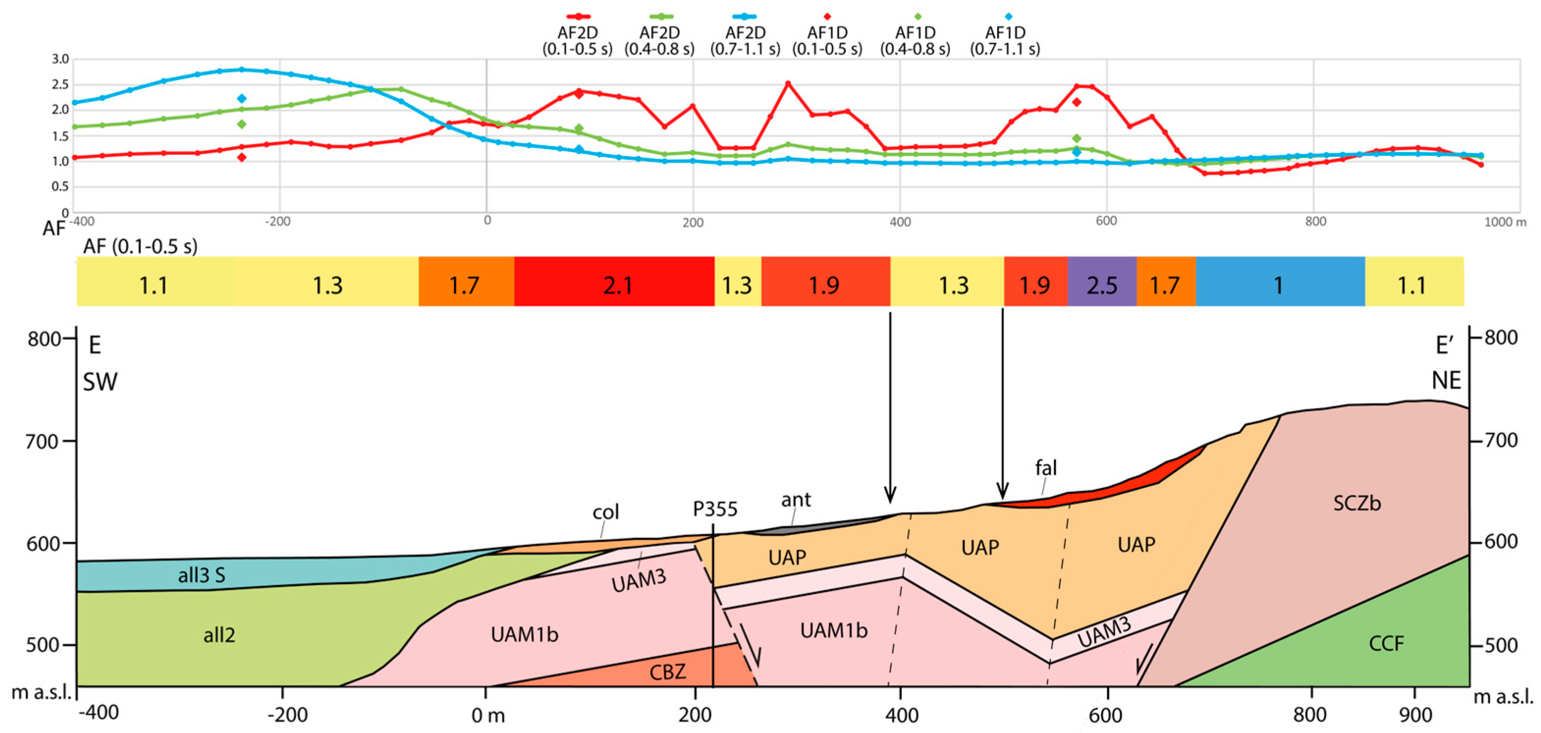 Geotechnics 05 00012 g013