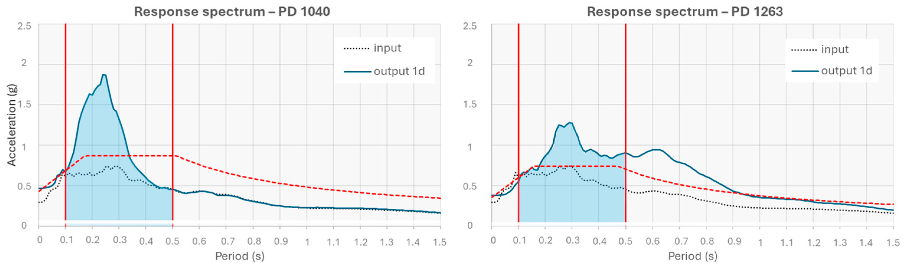 Geotechnics 05 00012 g014