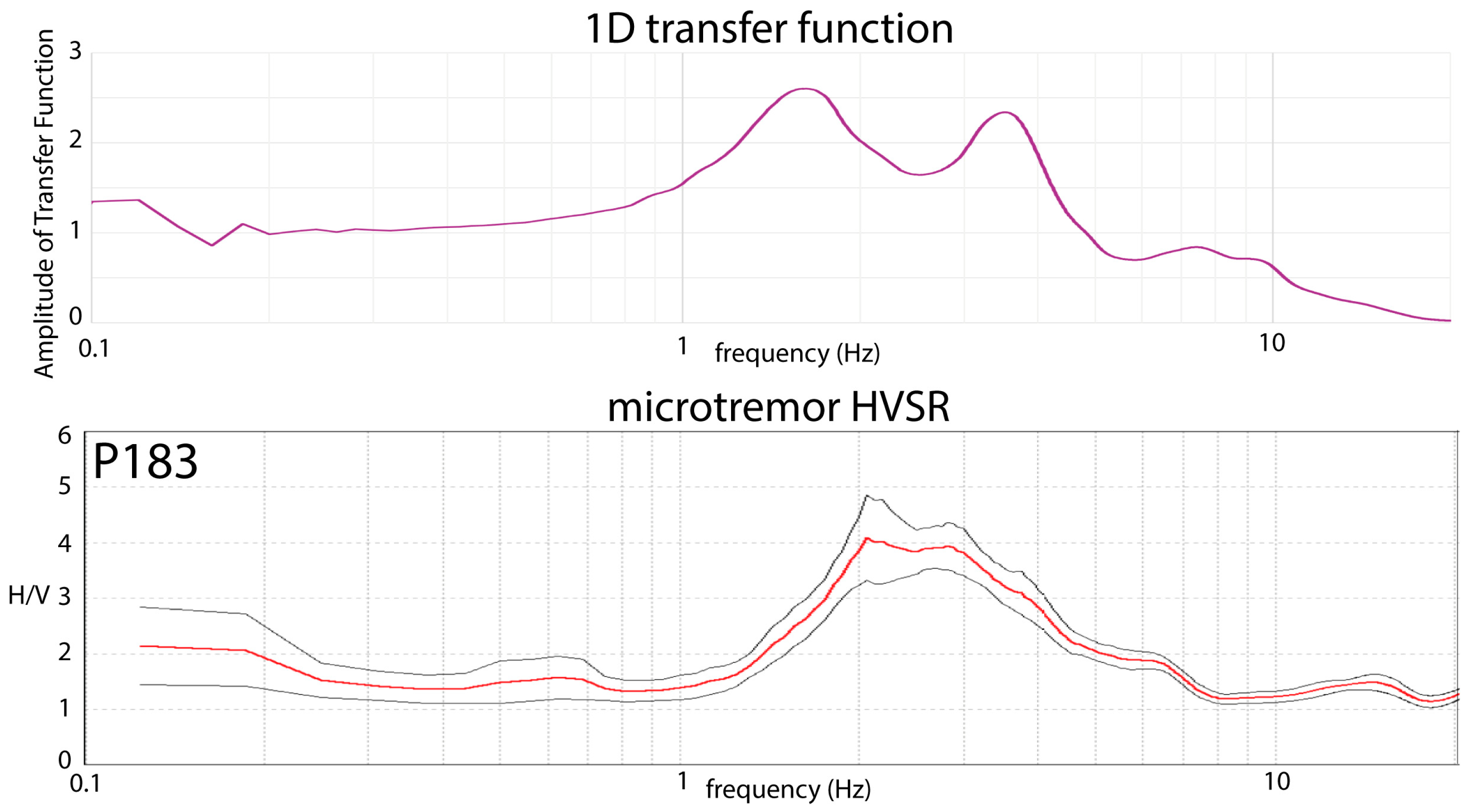 Geotechnics 05 00012 g017