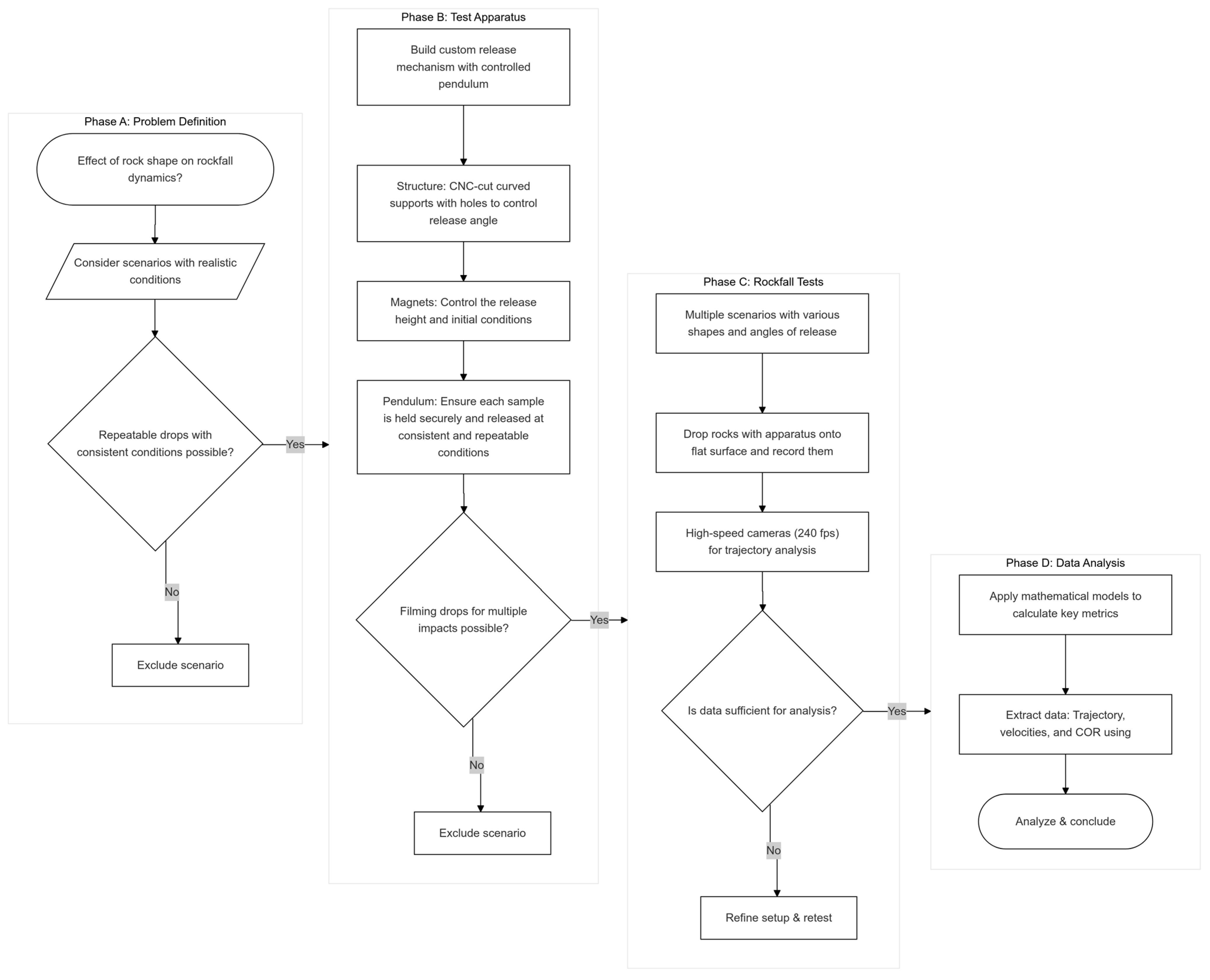 Geotechnics 05 00013 g003