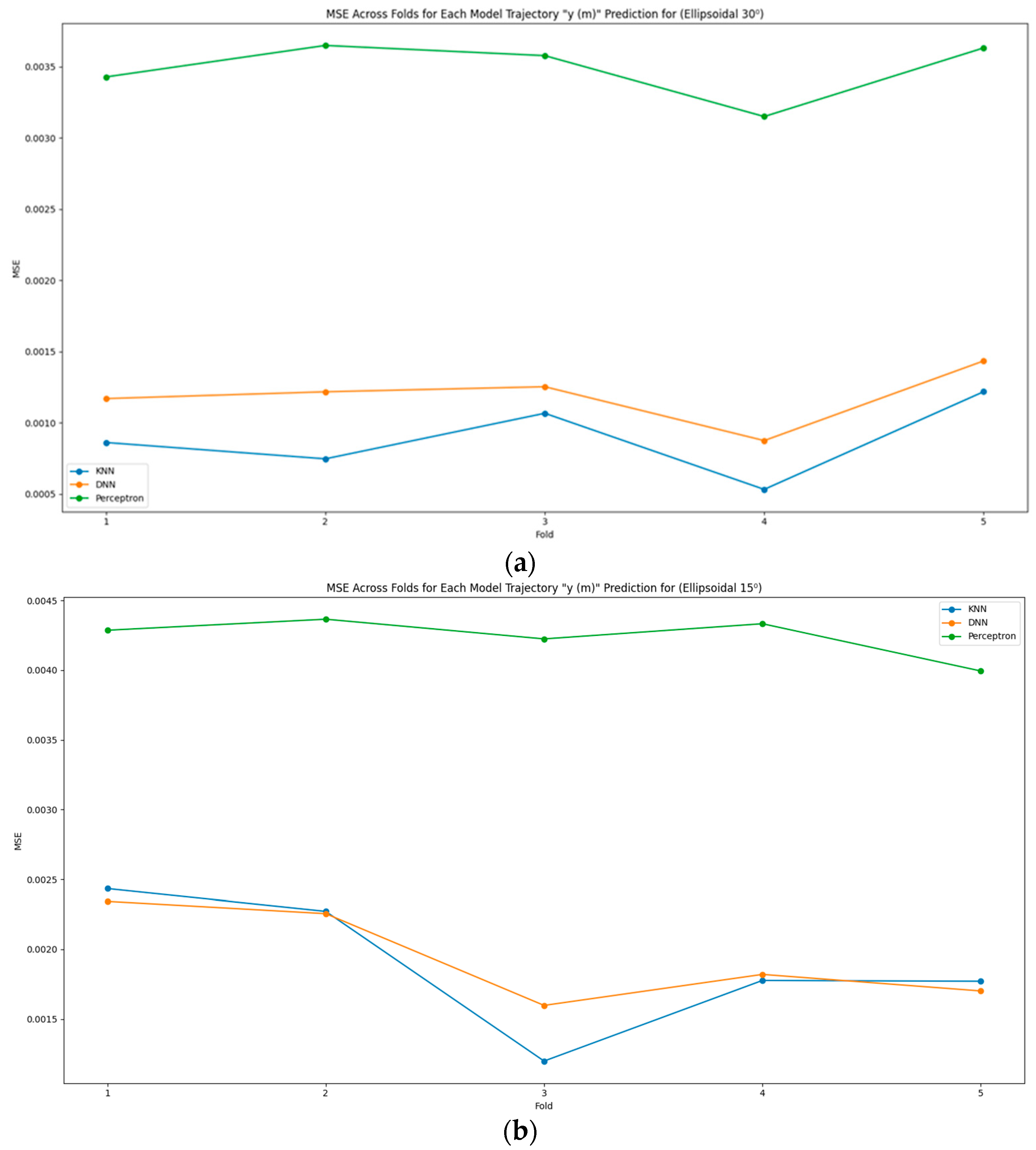 Geotechnics 05 00013 g005