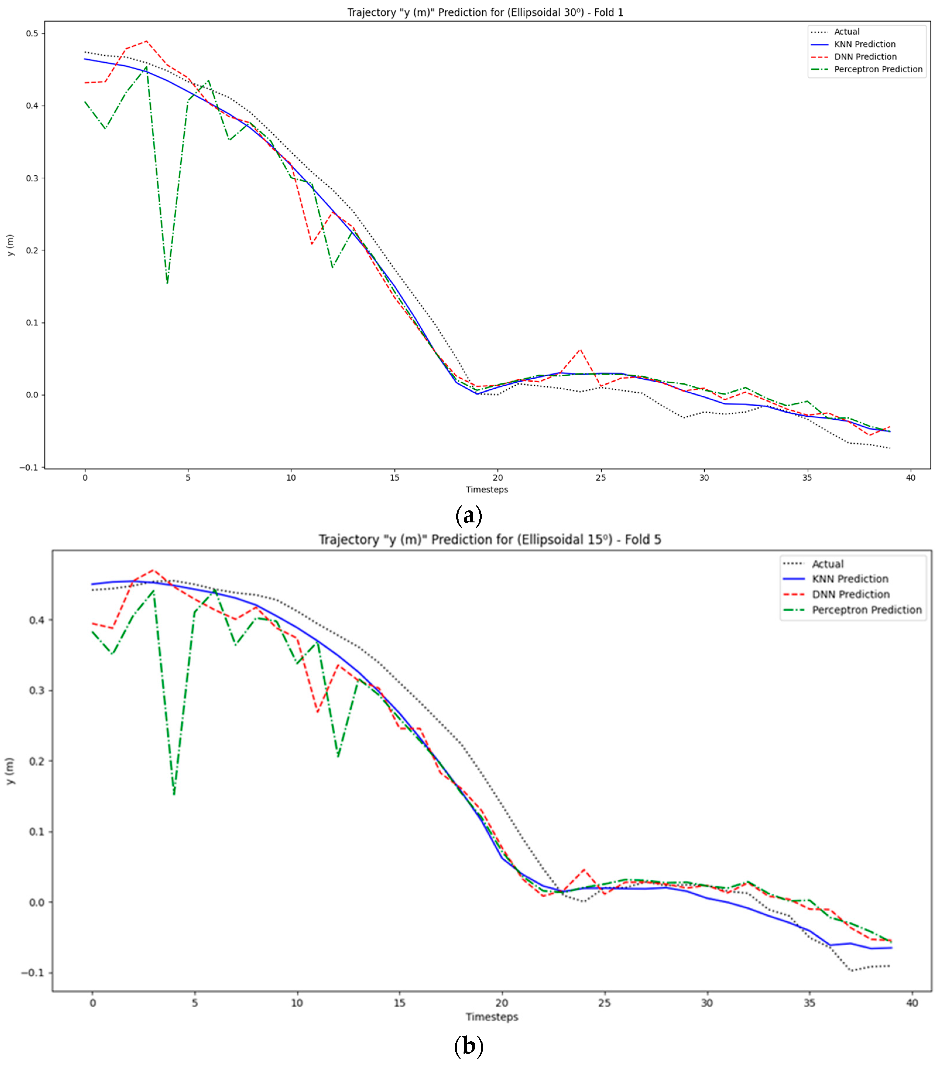 Geotechnics 05 00013 g006