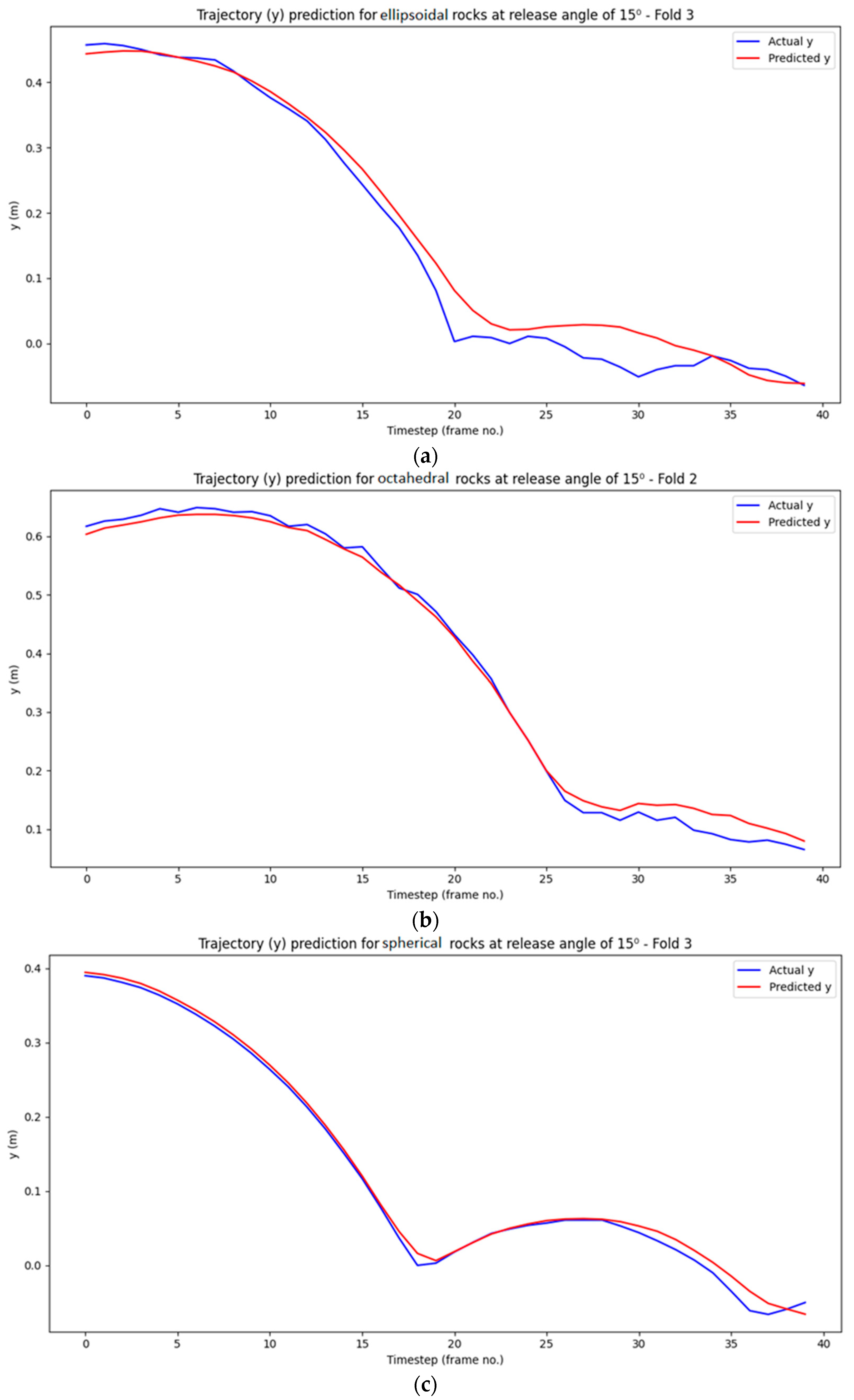 Geotechnics 05 00013 g007a