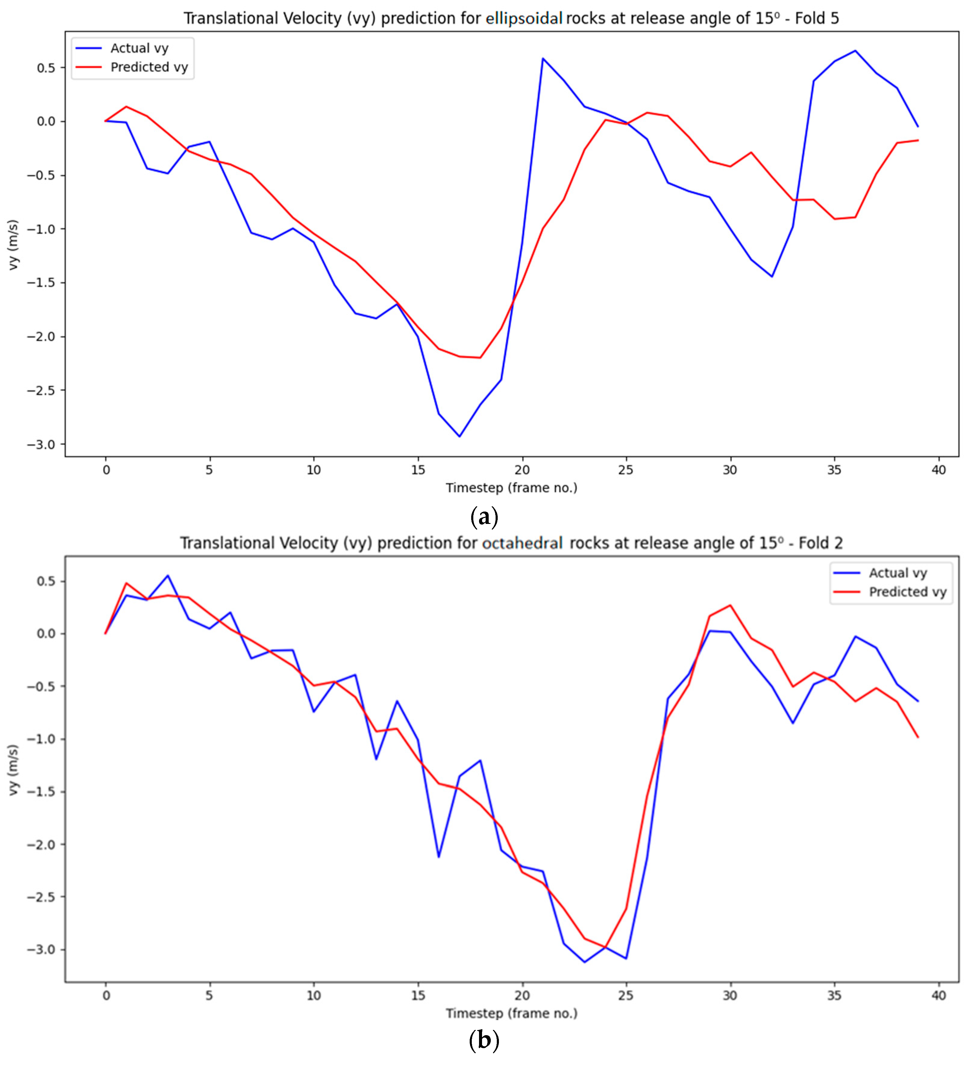Geotechnics 05 00013 g008a