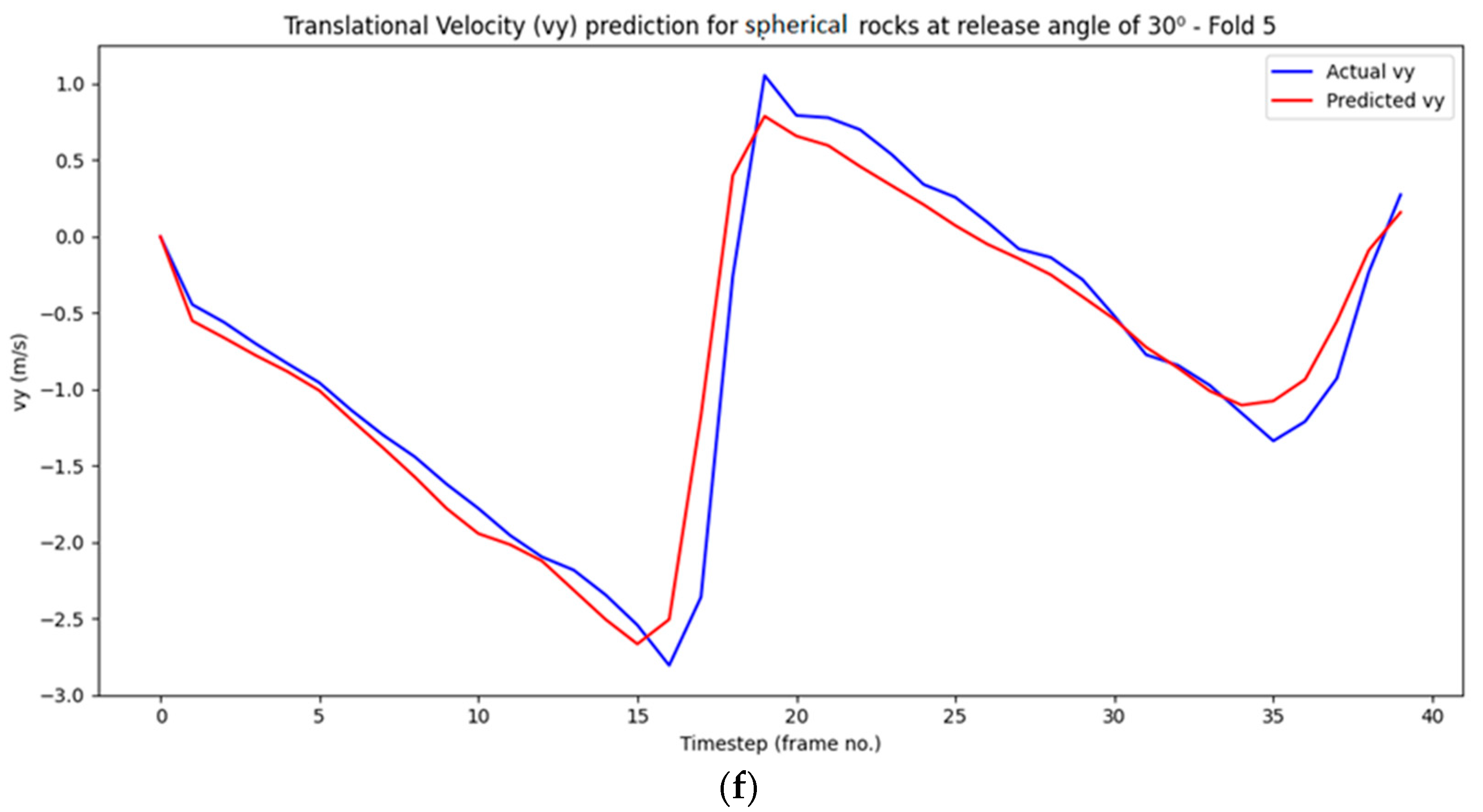 Geotechnics 05 00013 g008c