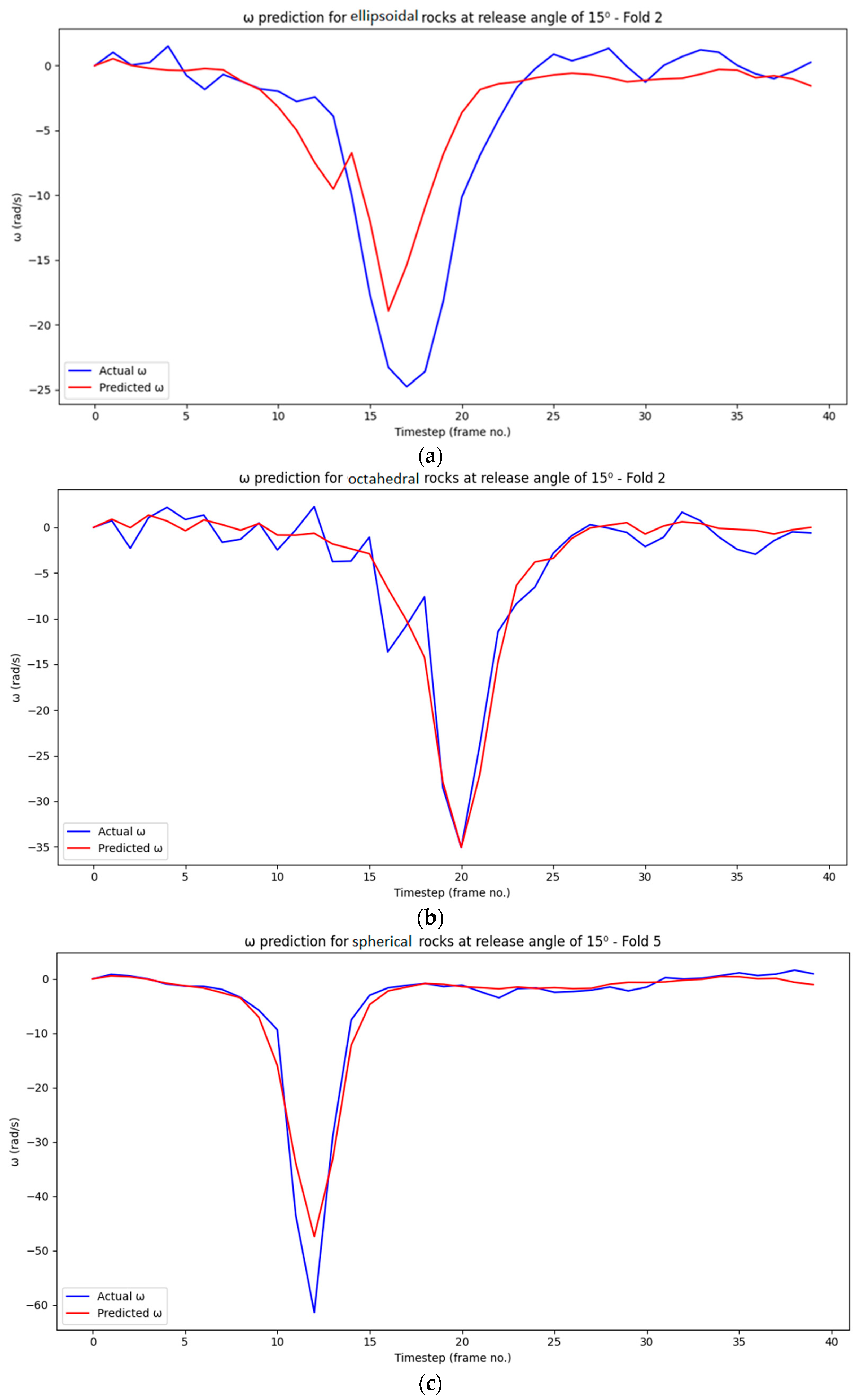 Geotechnics 05 00013 g009a