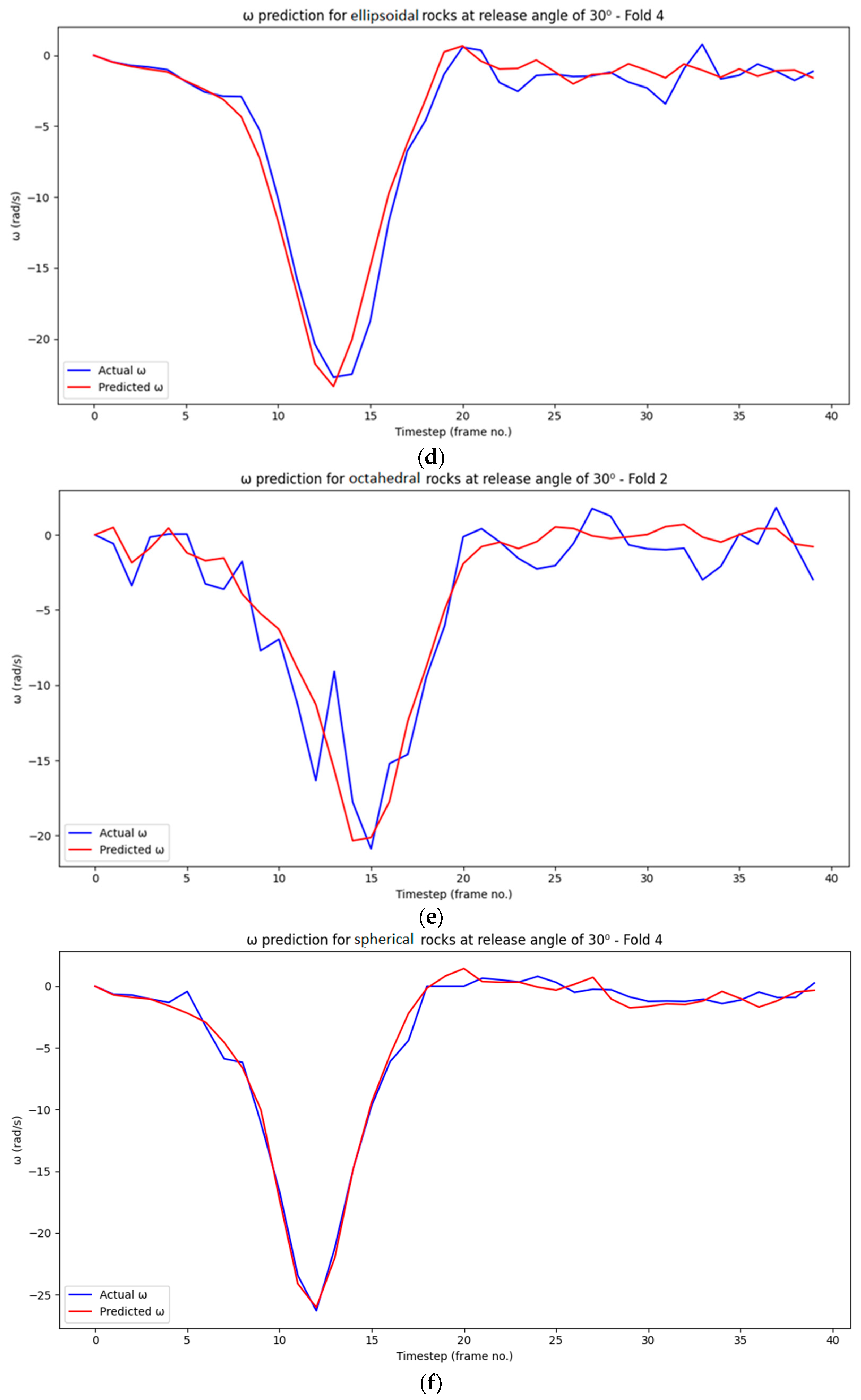 Geotechnics 05 00013 g009b