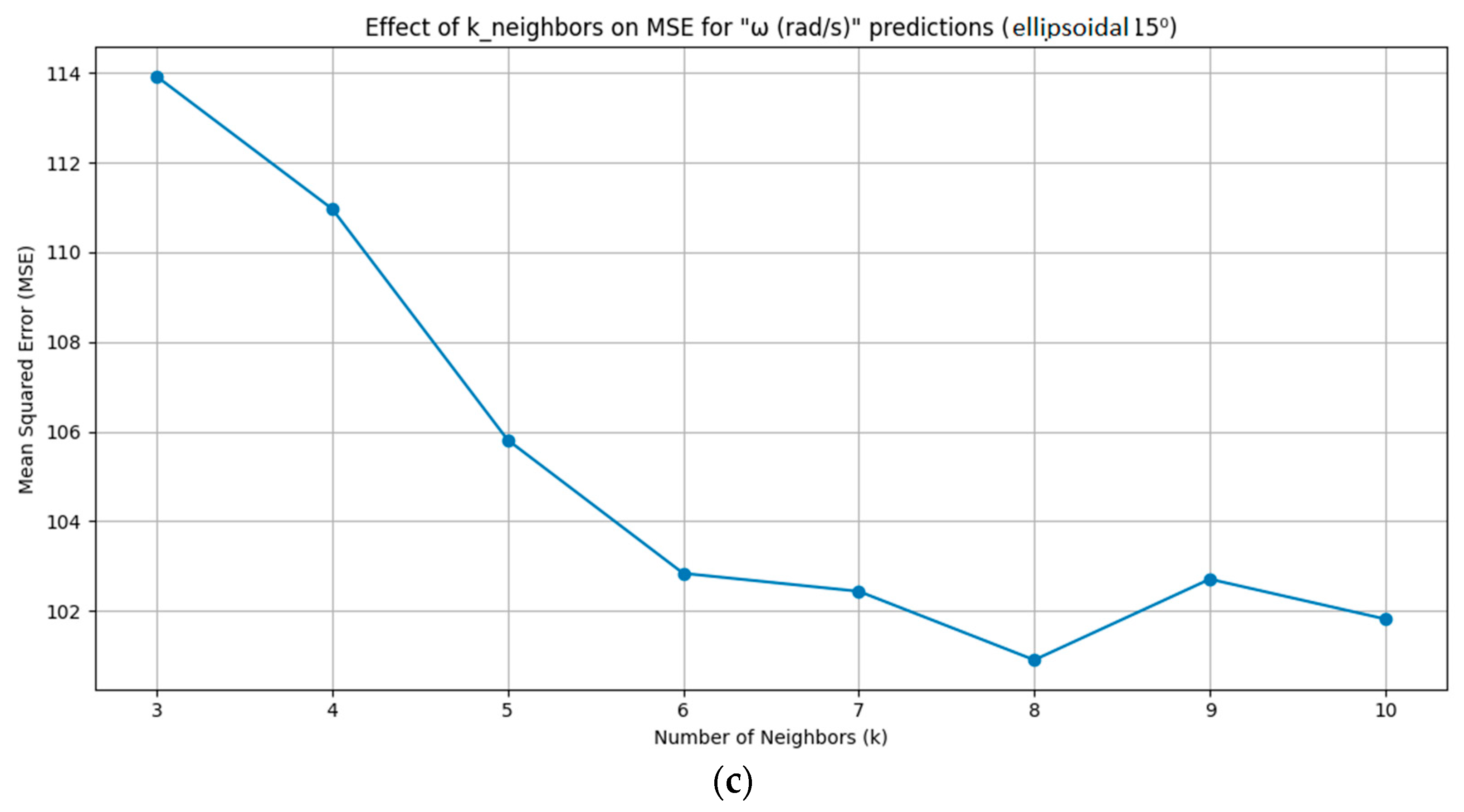 Geotechnics 05 00013 g011b