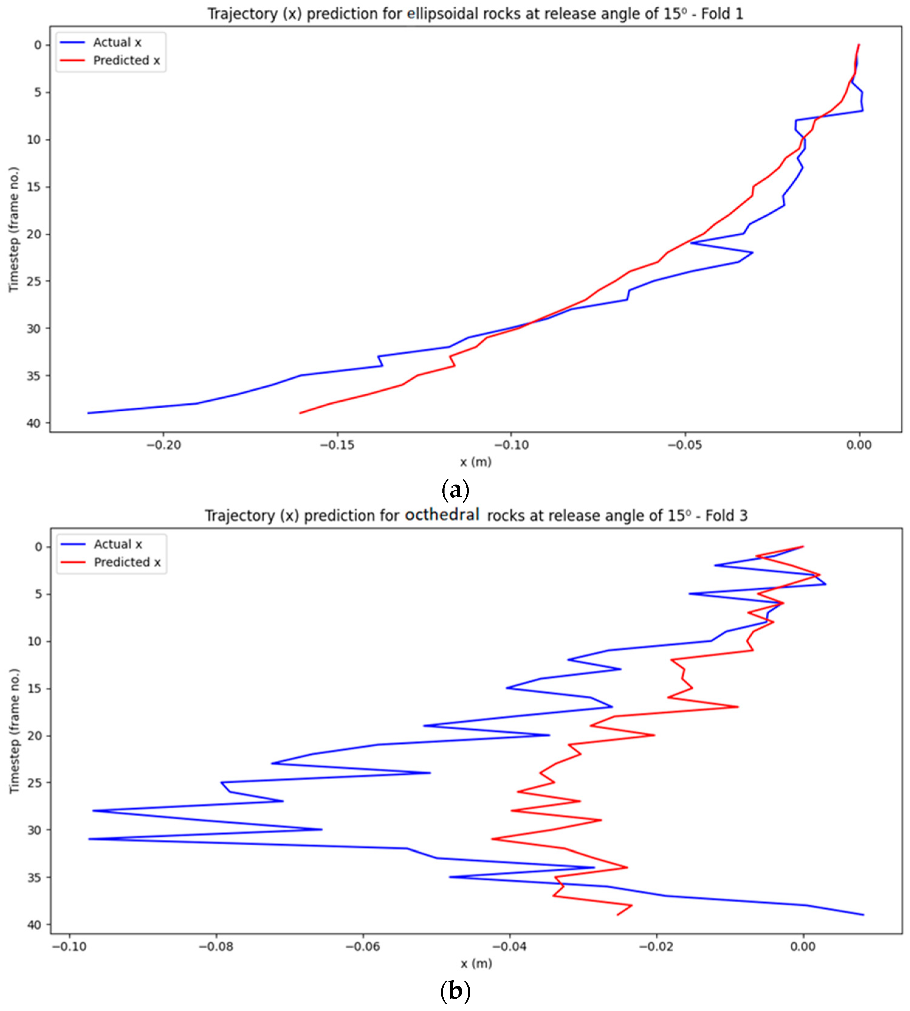 Geotechnics 05 00013 g012a