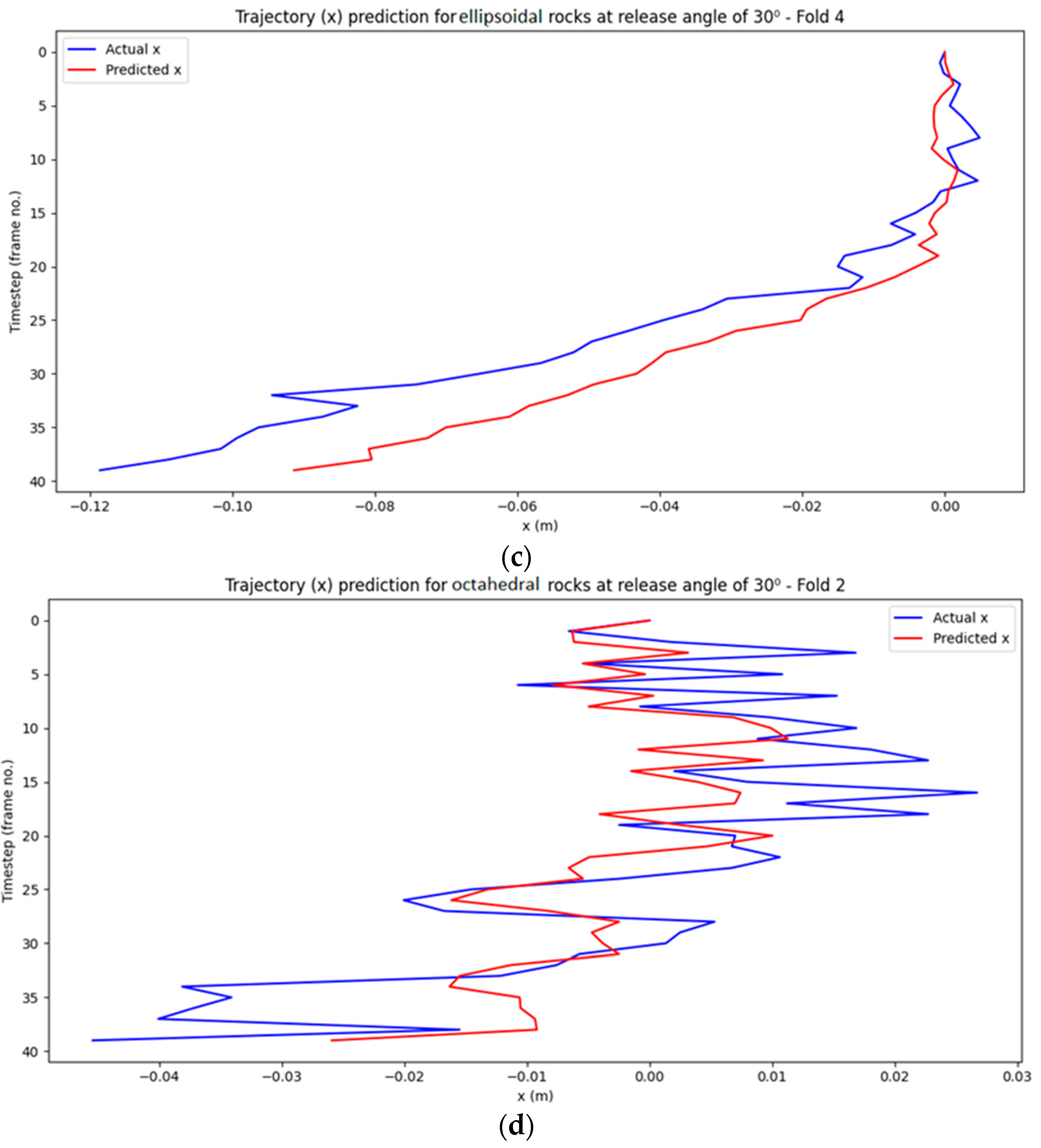 Geotechnics 05 00013 g012b