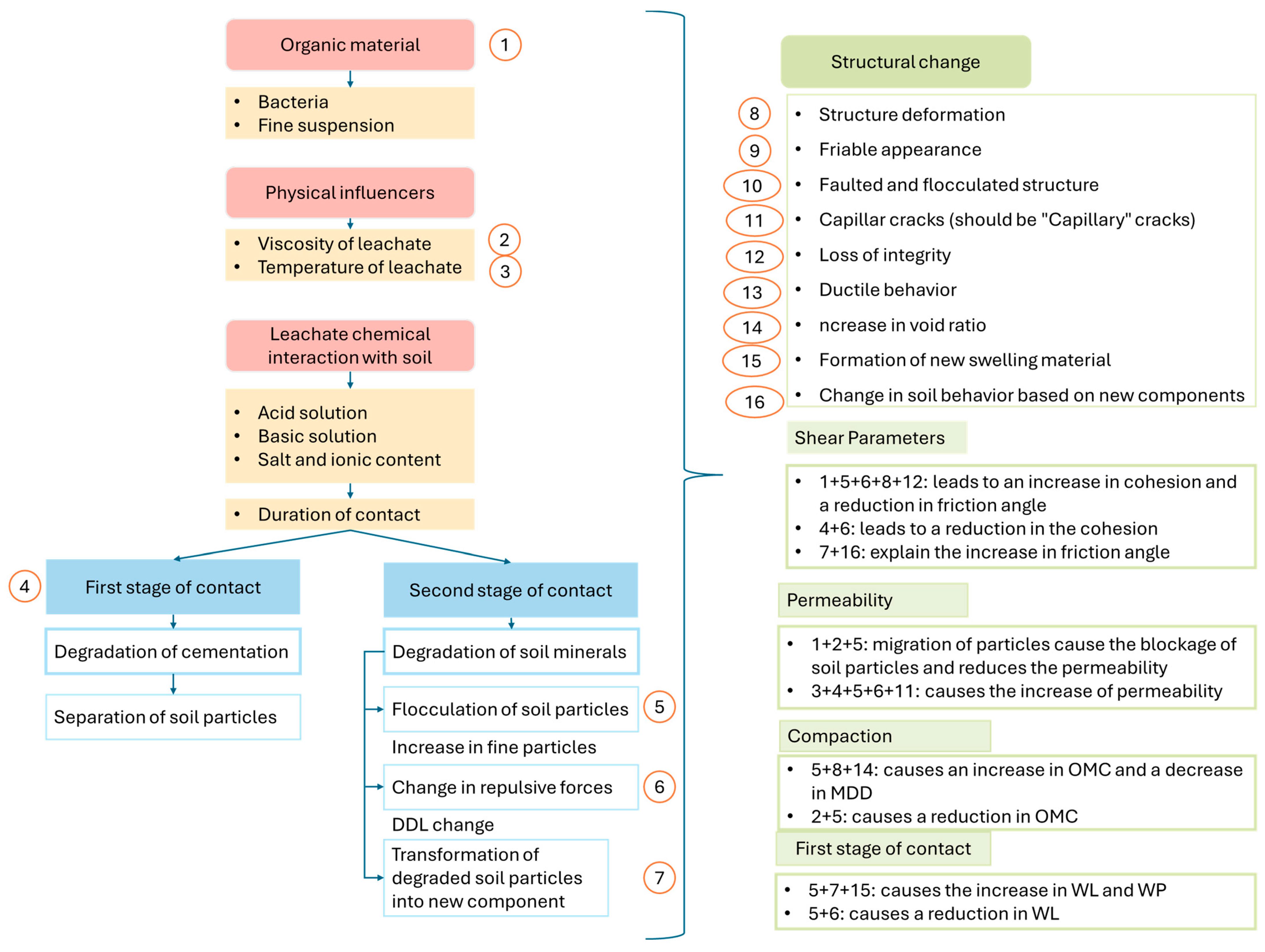 Geotechnics 05 00014 g004