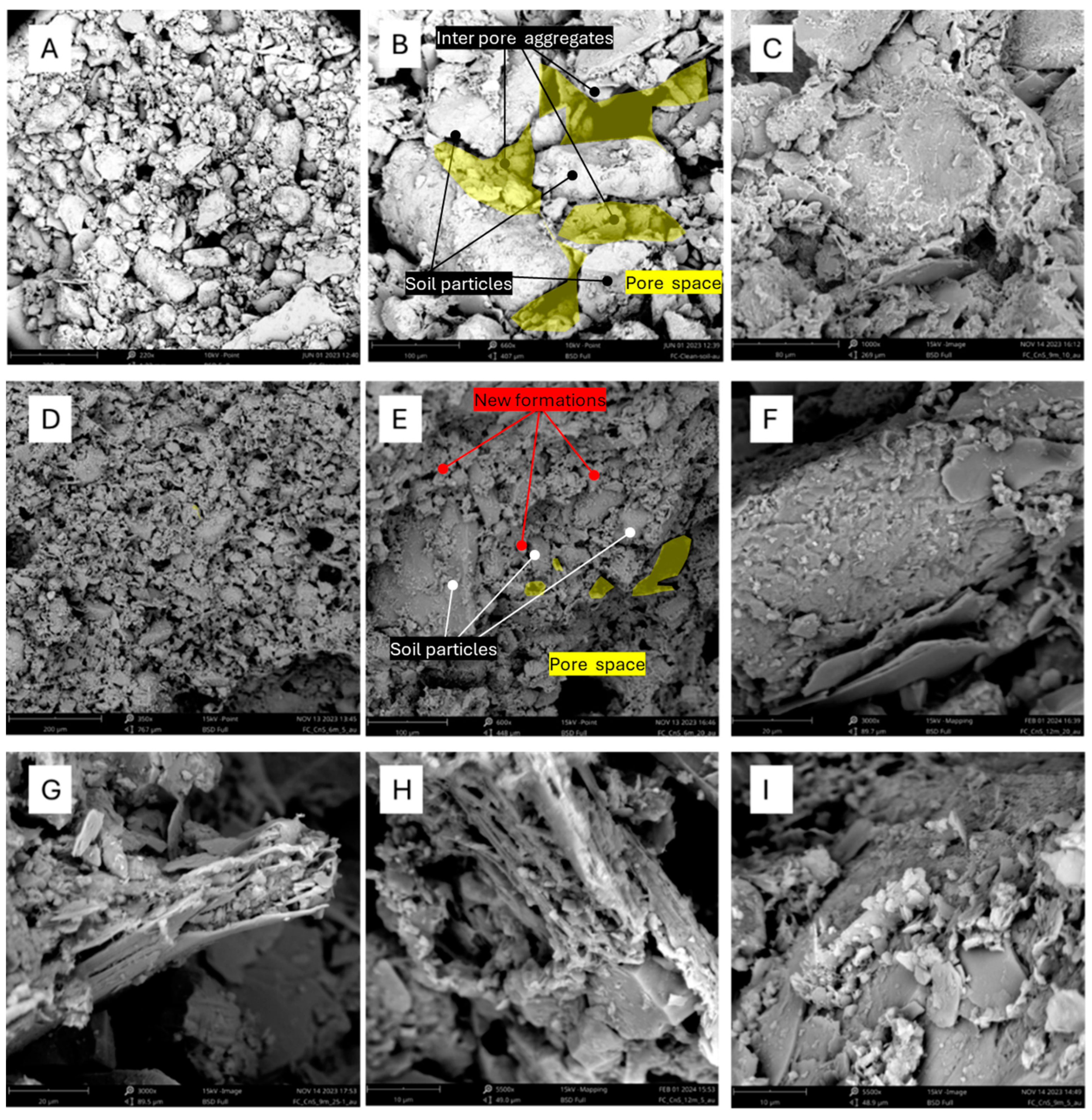 Geotechnics 05 00014 g009