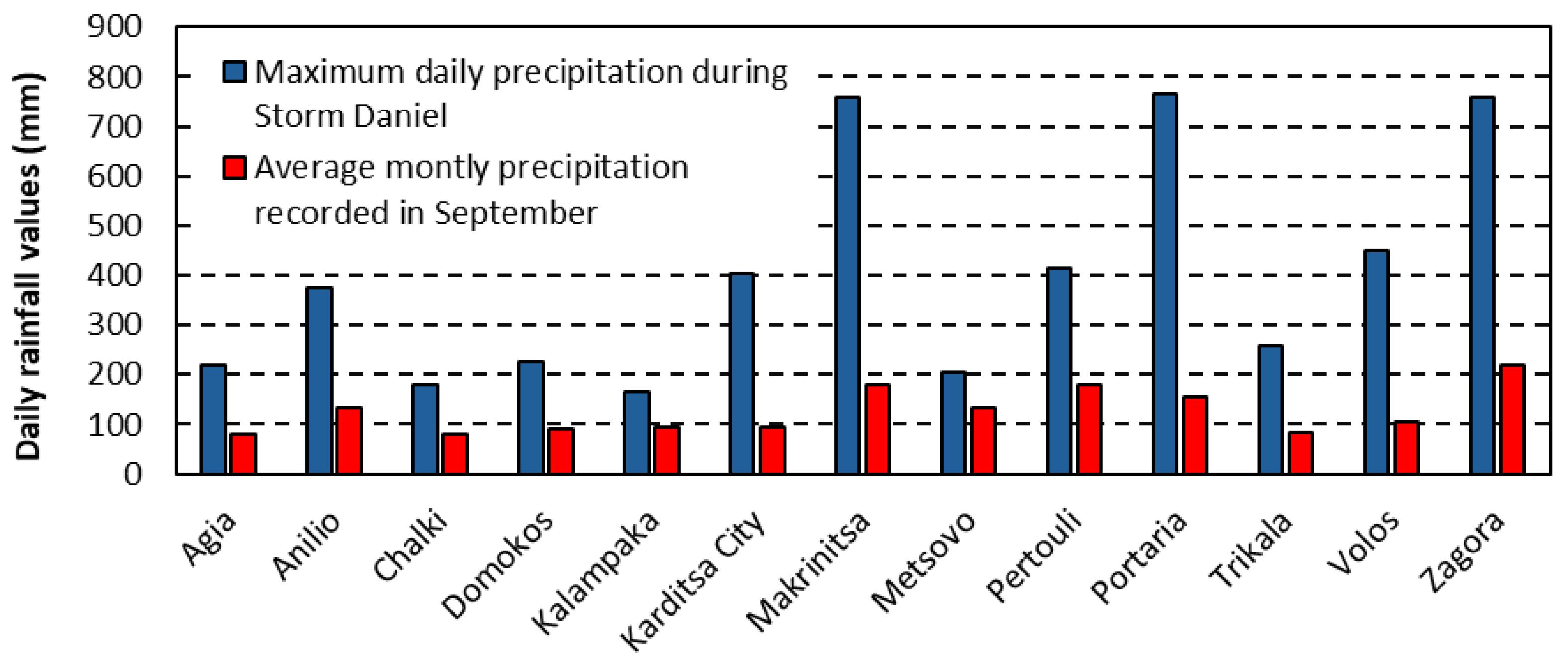 Geotechnics 05 00016 g002