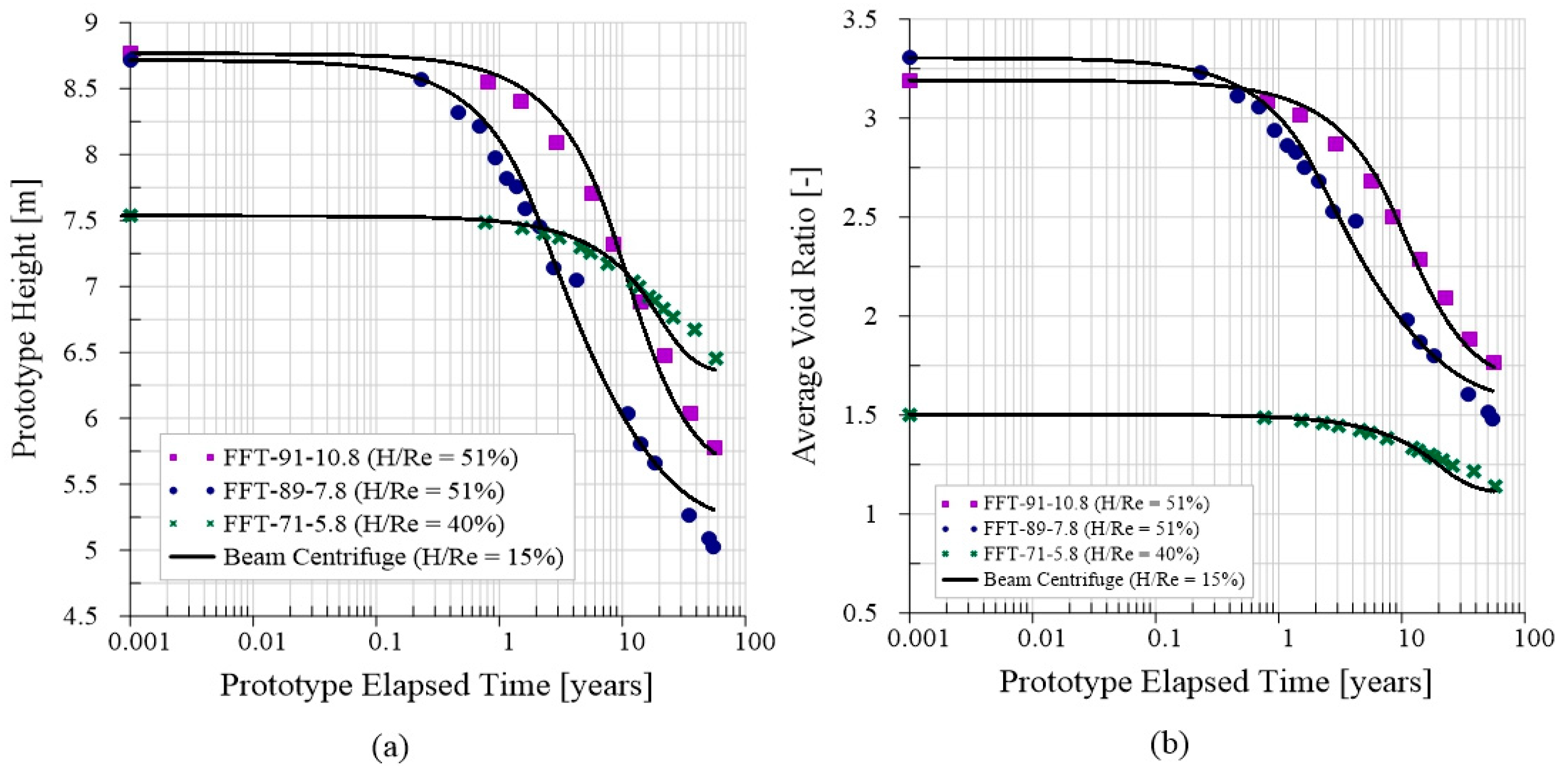 Geotechnics 05 00018 g006