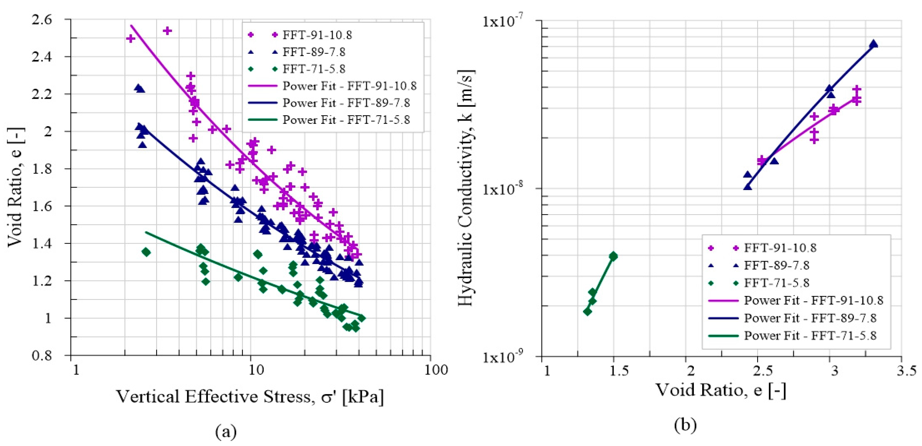 Geotechnics 05 00018 g008