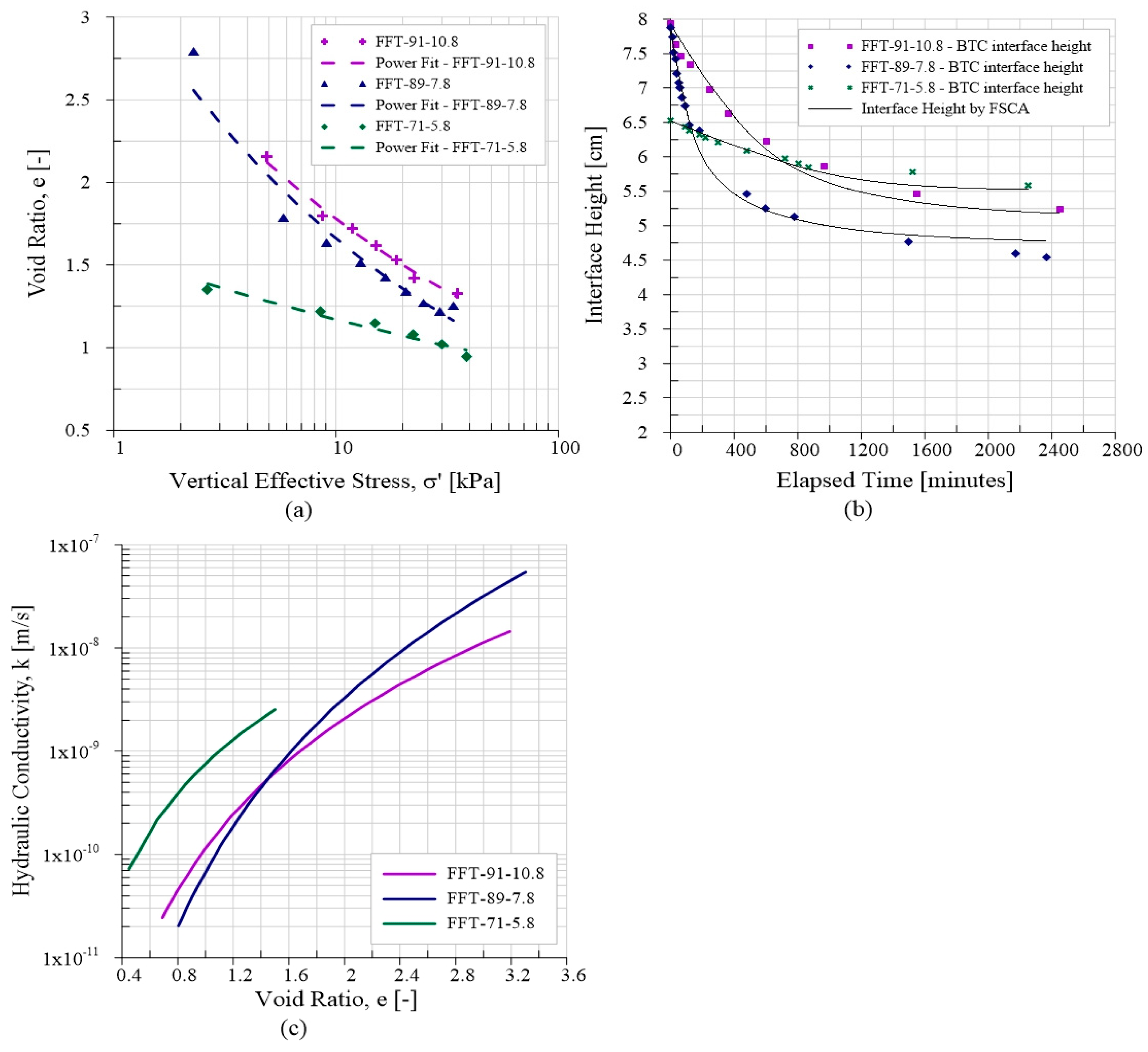 Geotechnics 05 00018 g009