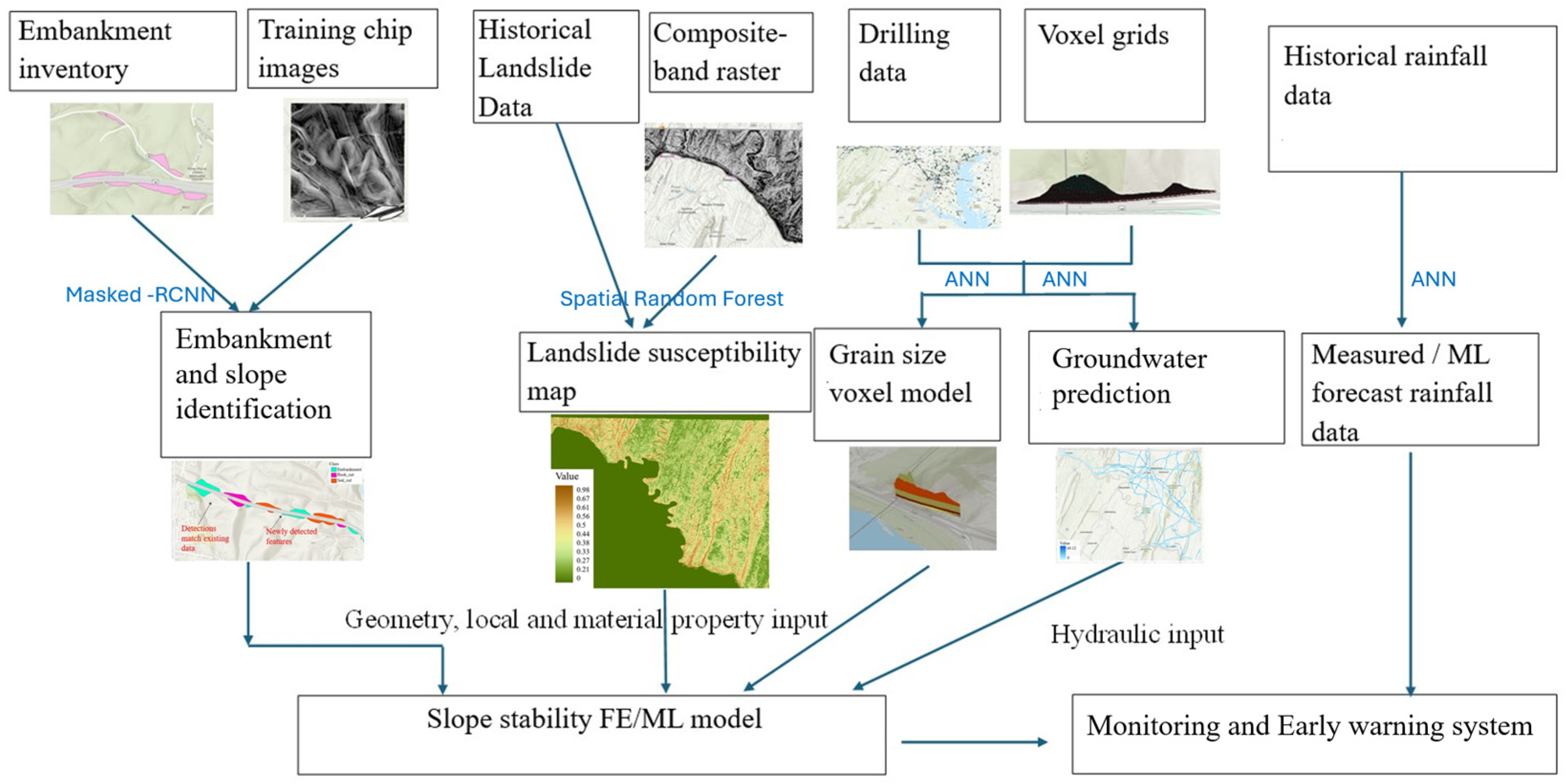 Geotechnics 05 00019 g001