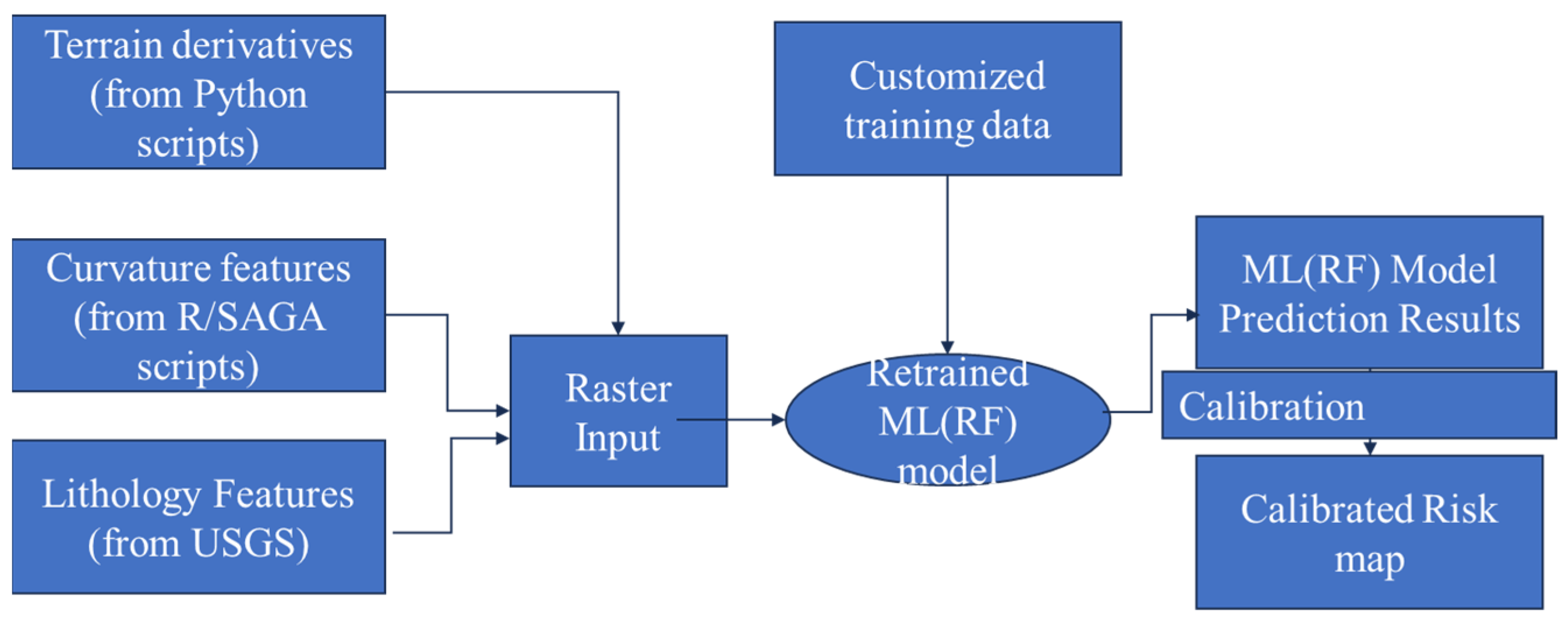 Geotechnics 05 00019 g003