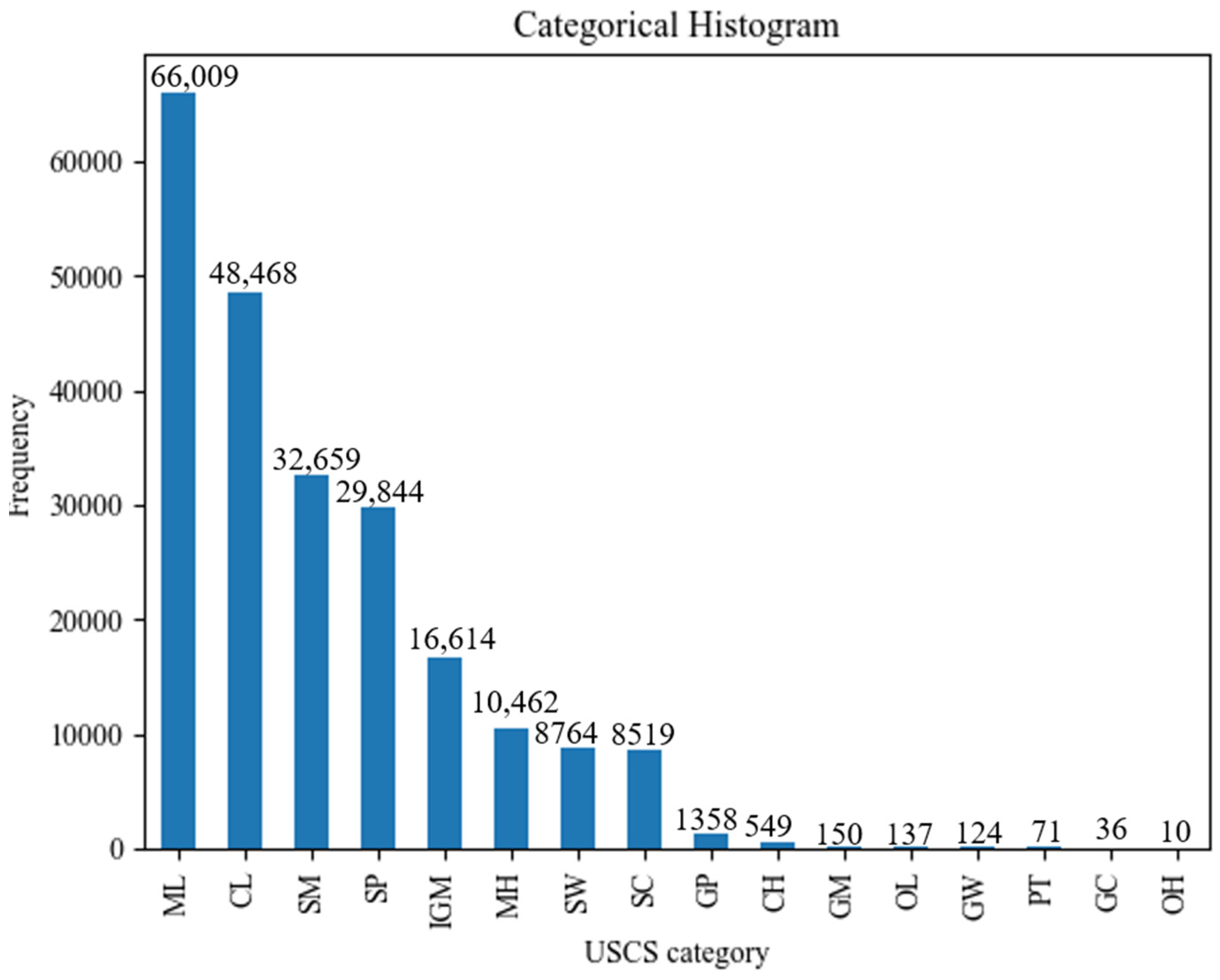 Geotechnics 05 00019 g010