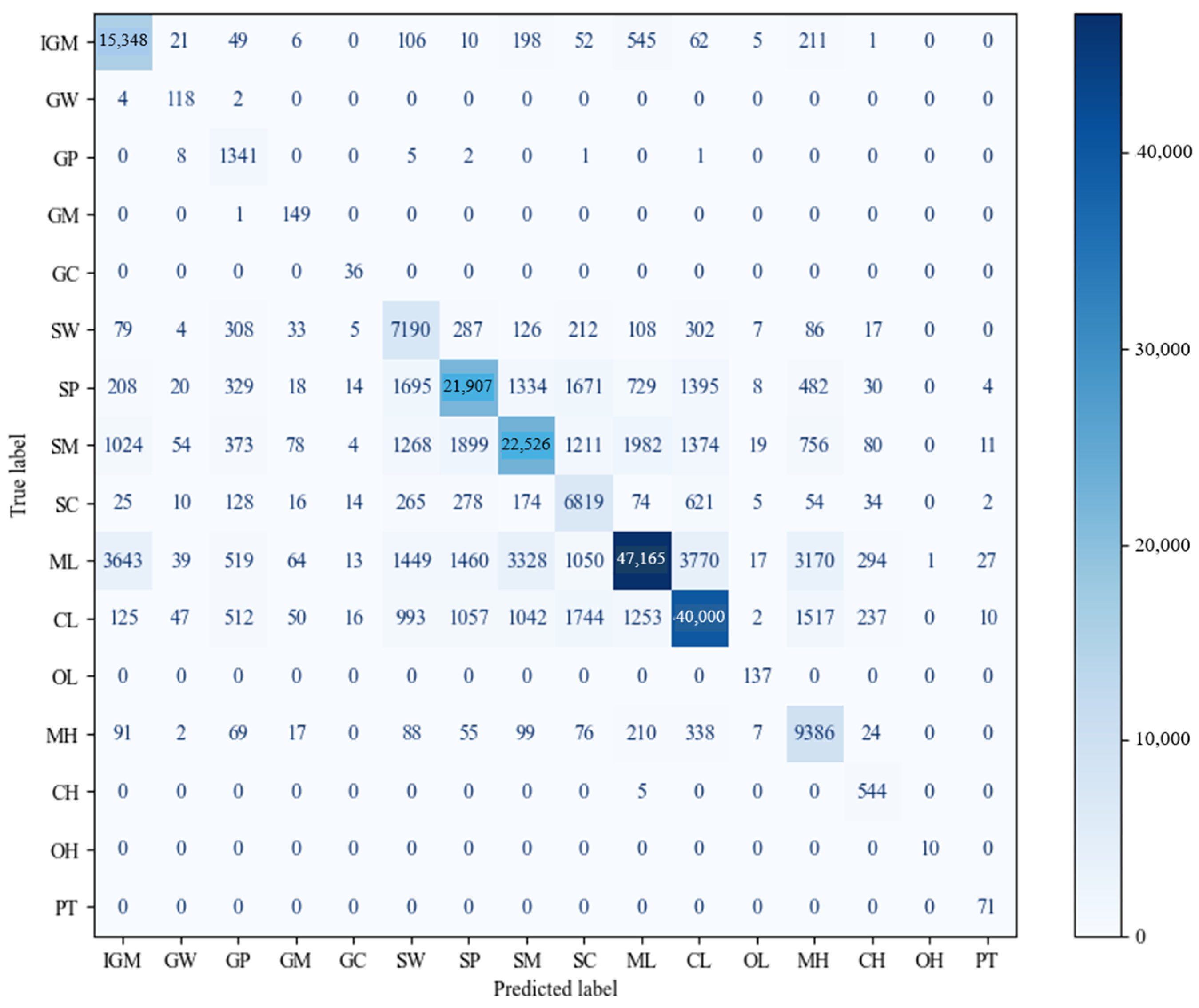 Geotechnics 05 00019 g012