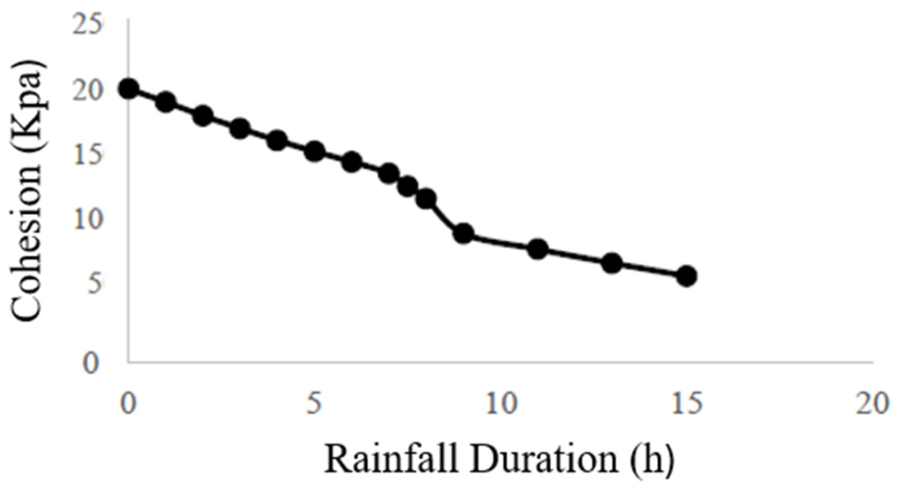 Geotechnics 05 00019 g016