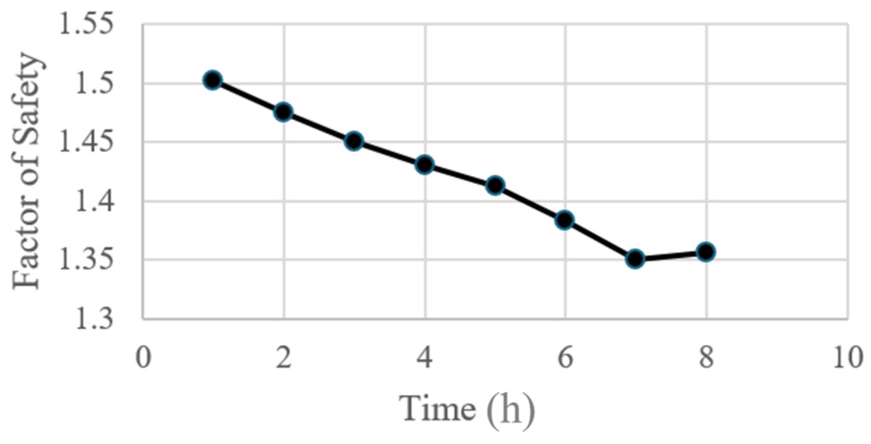 Geotechnics 05 00019 g021