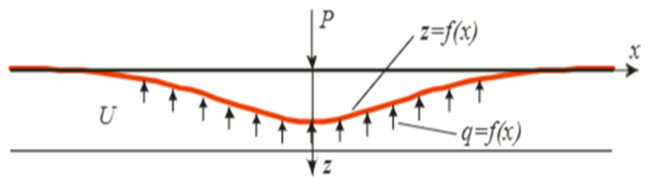 Geotechnics 05 00020 g001 Geotechnics 05 00020 g001