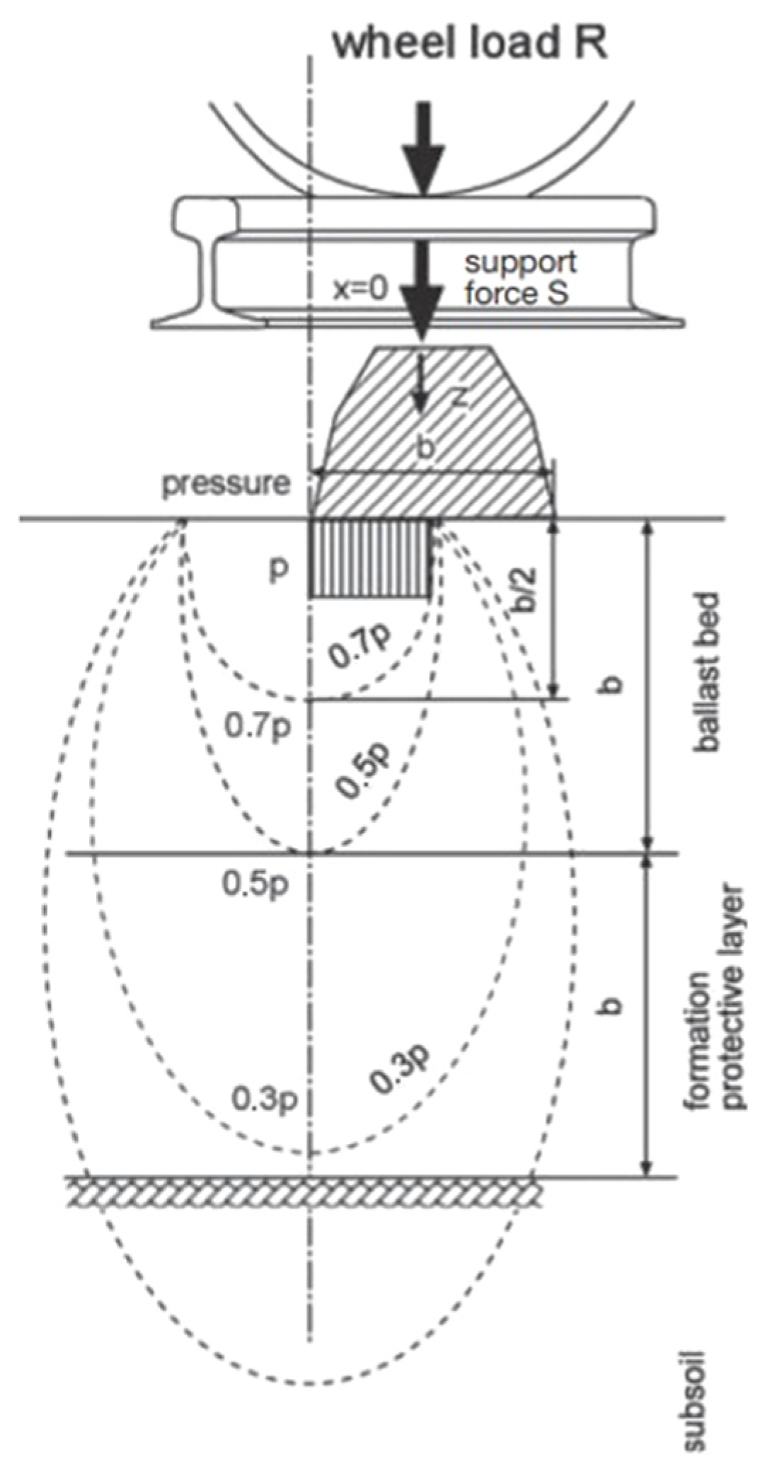 Geotechnics 05 00020 g007
