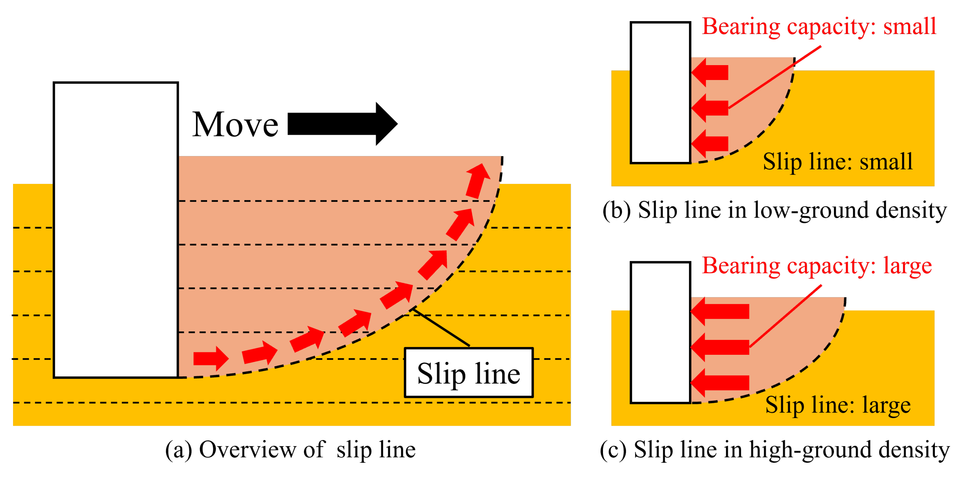 Geotechnics 05 00021 g003
