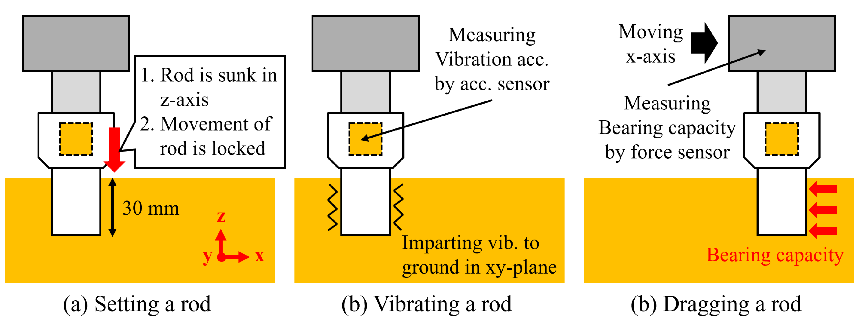 Geotechnics 05 00021 g009