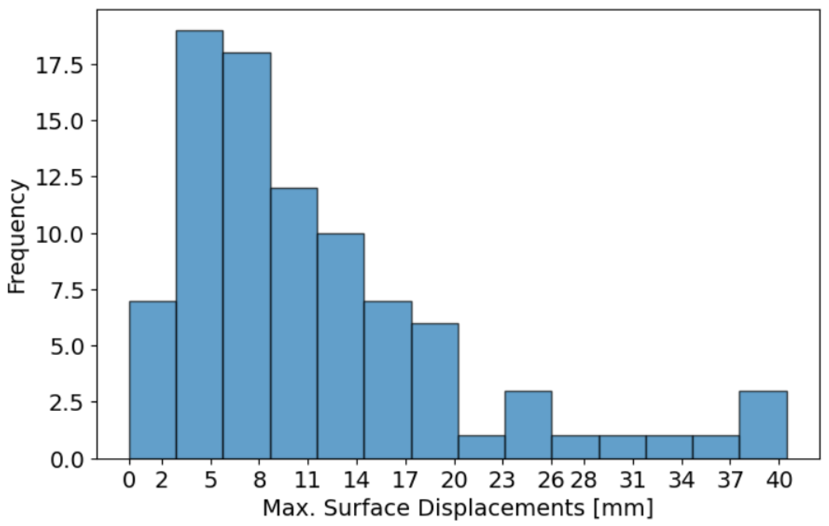 Geotechnics 05 00026 g004