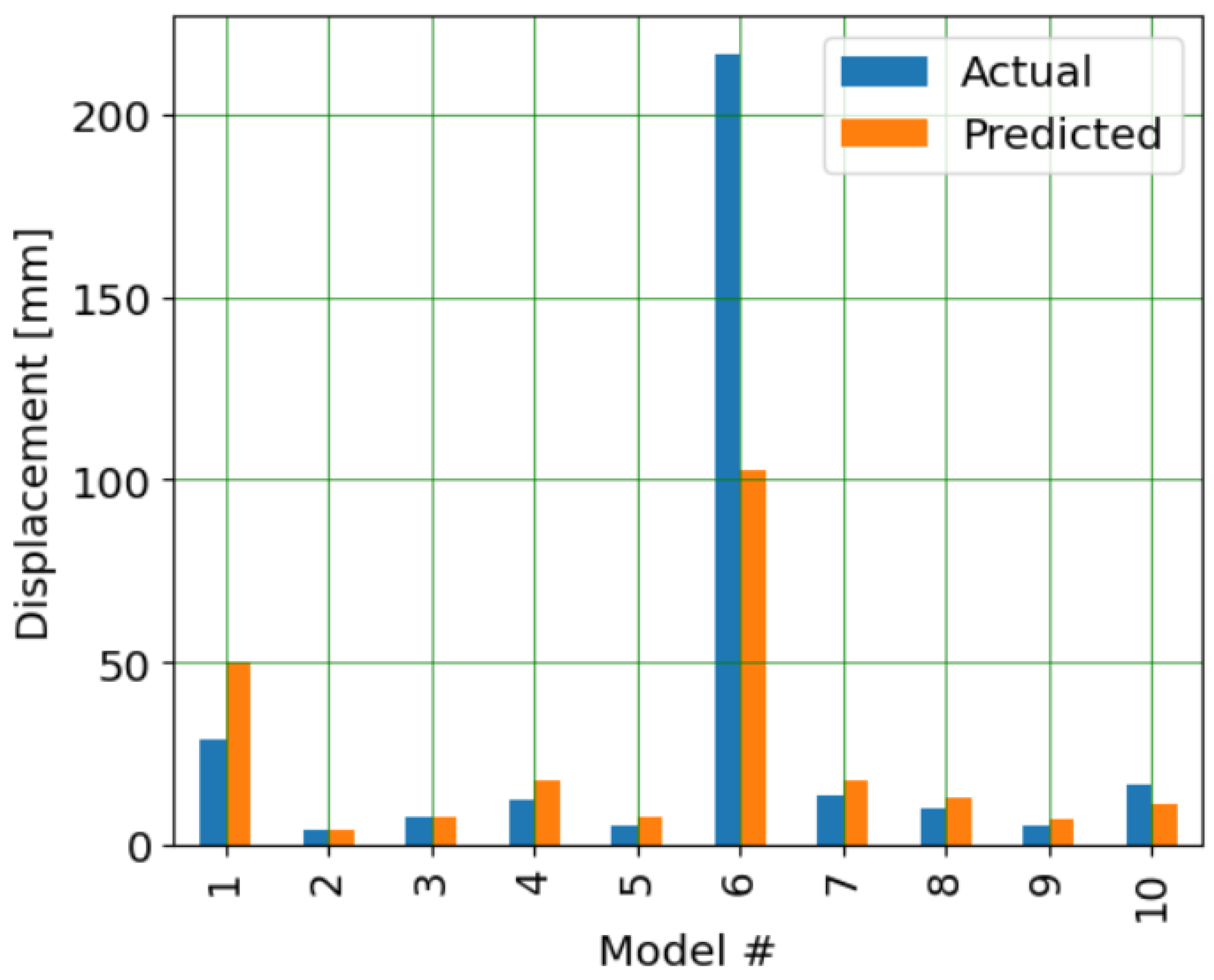 Geotechnics 05 00026 g005