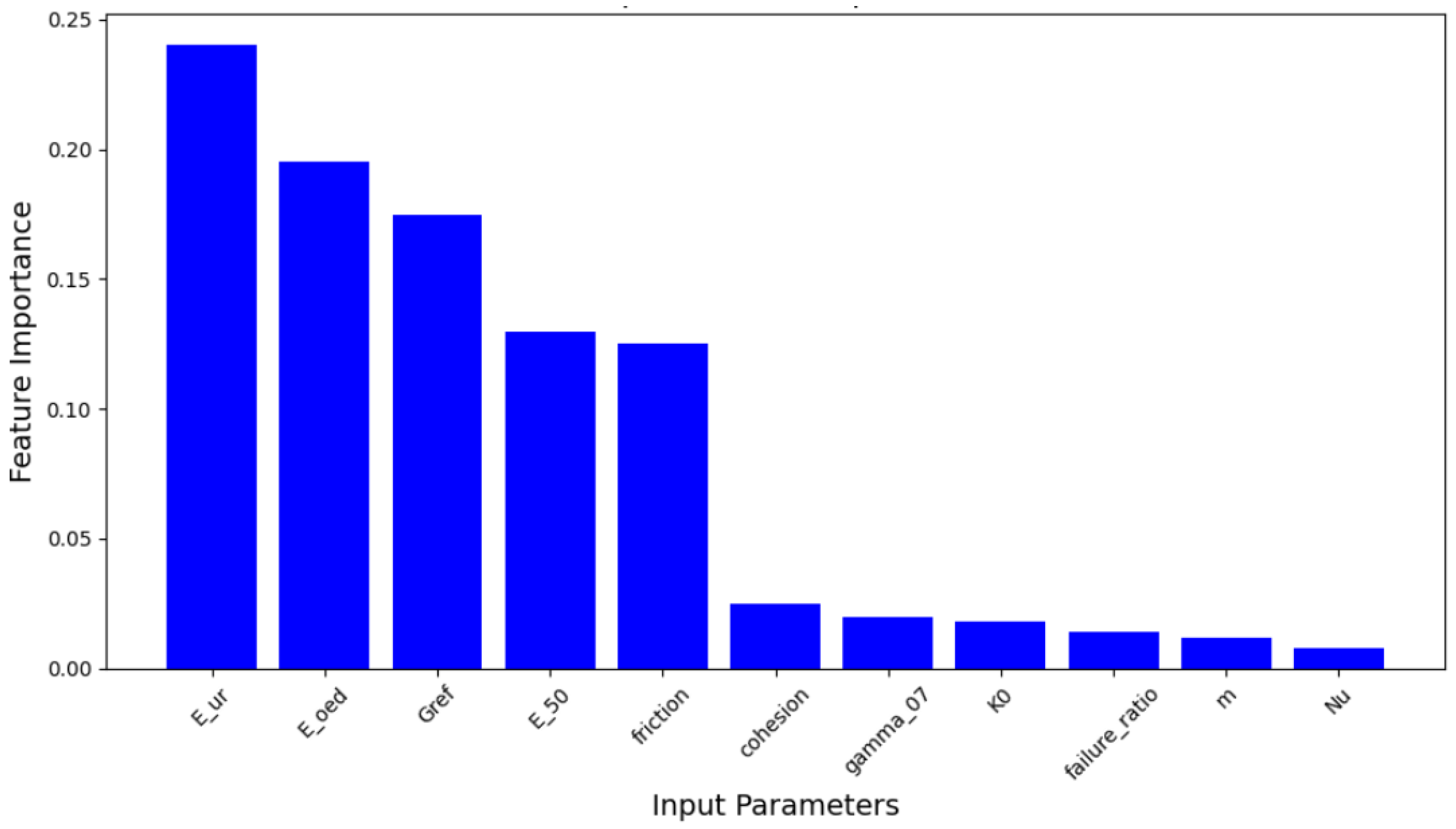Geotechnics 05 00026 g008